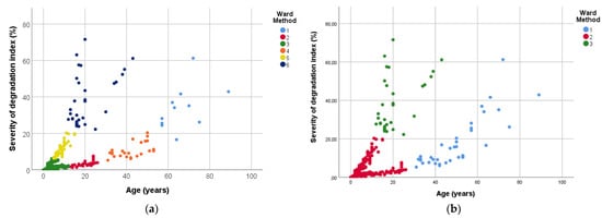 Buildings 11 00615 g003 550