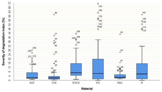 Buildings 11 00615 g005 550