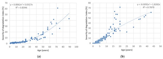 Buildings 11 00615 g006 550