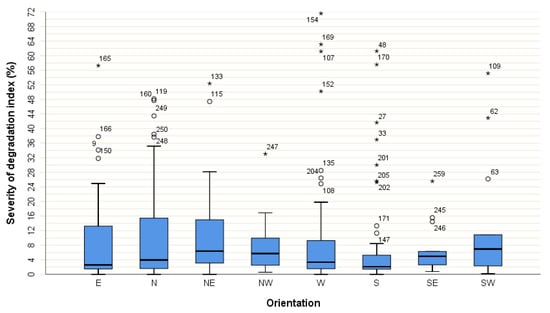 Buildings 11 00615 g007 550