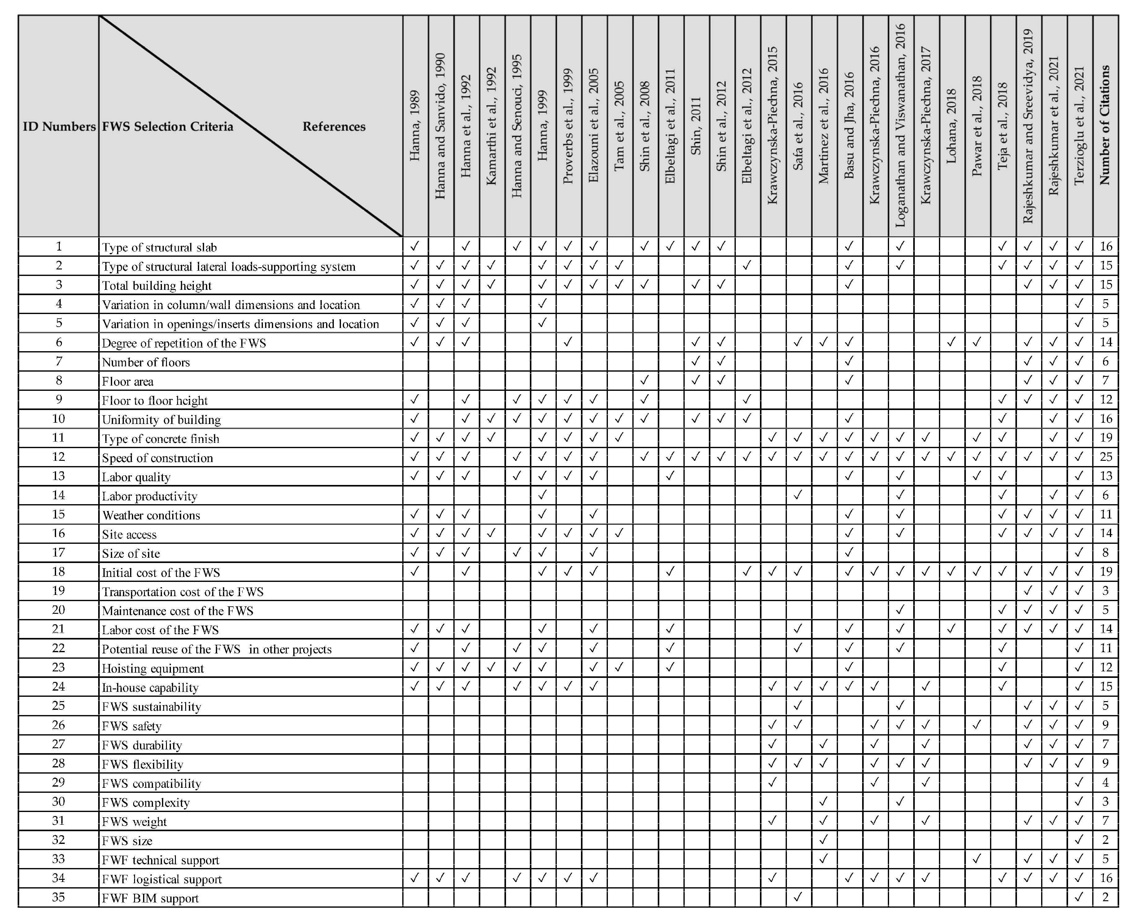 Buildings 11 00618 g002 Buildings 11 00618 g002