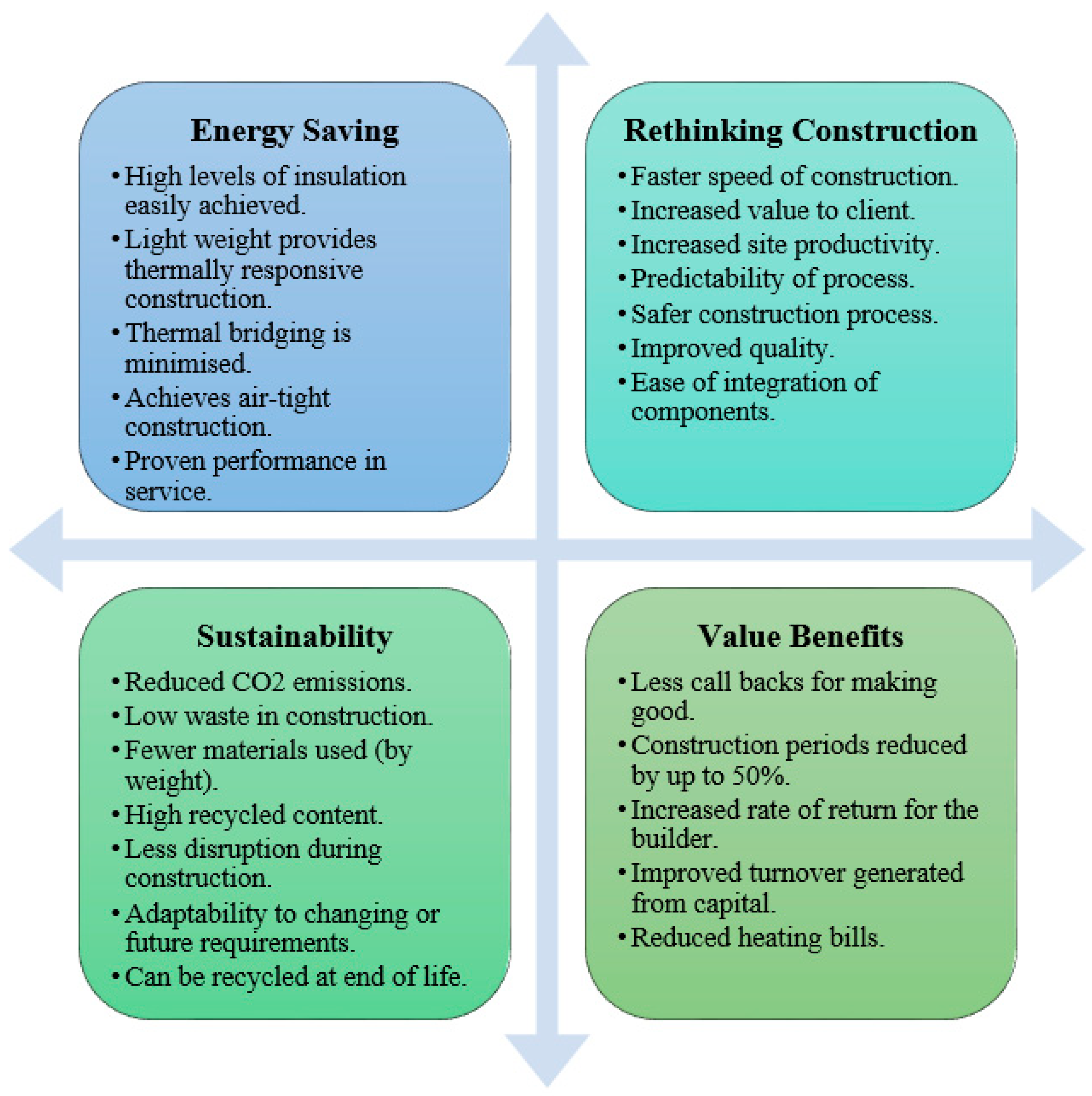 Buildings 11 00621 g001