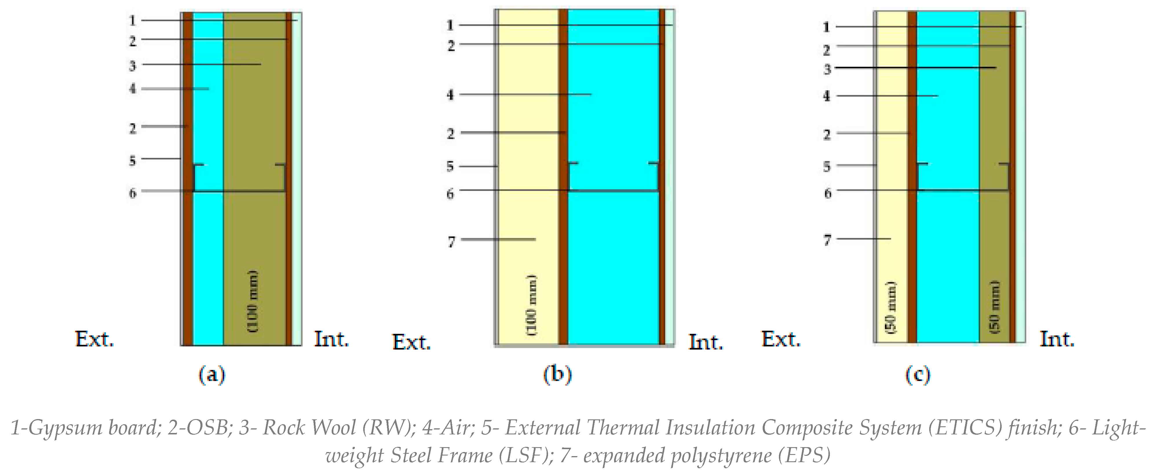 Buildings 11 00621 g002