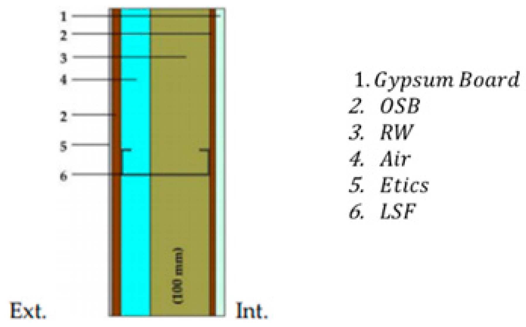 Buildings 11 00621 g009