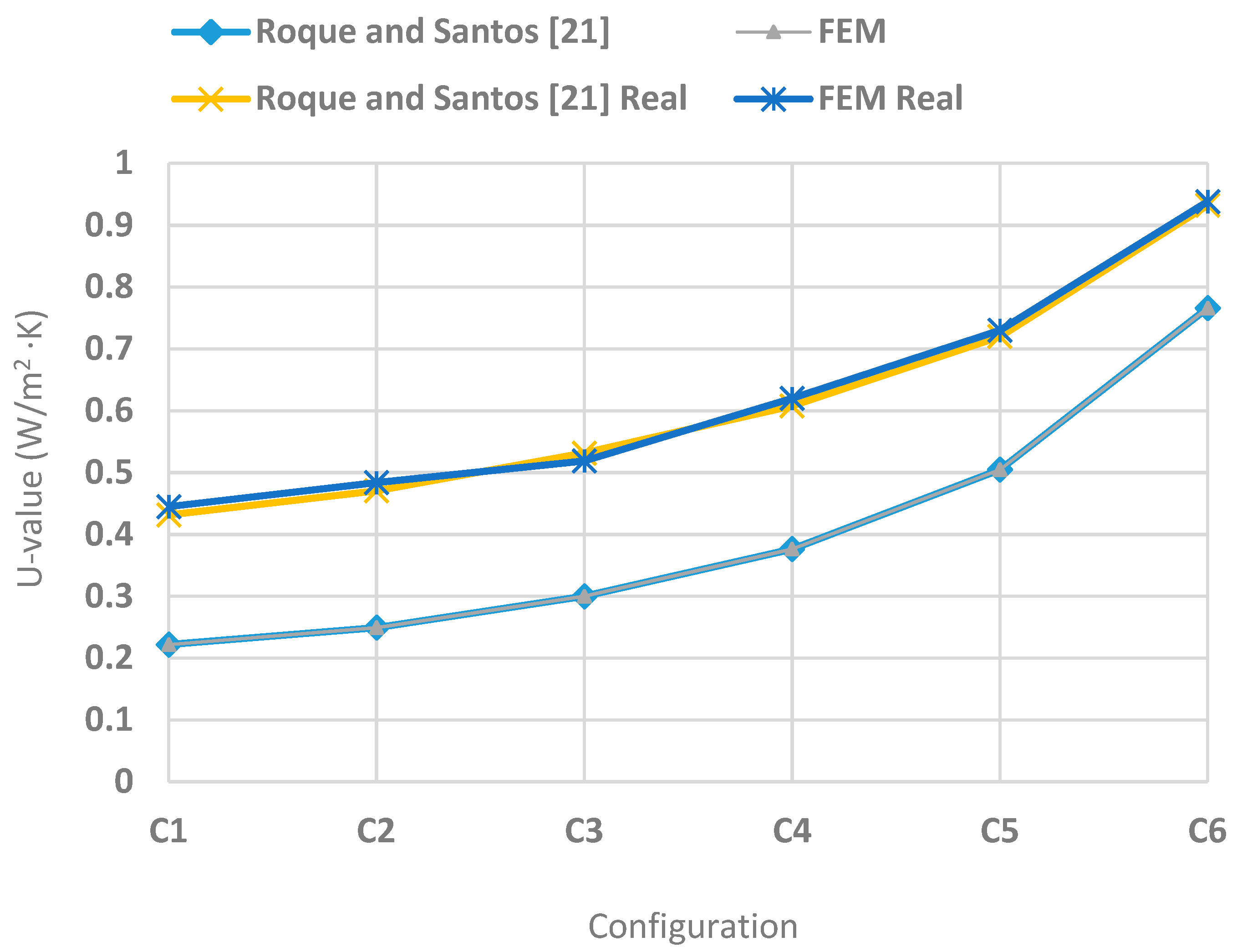Buildings 11 00621 g010