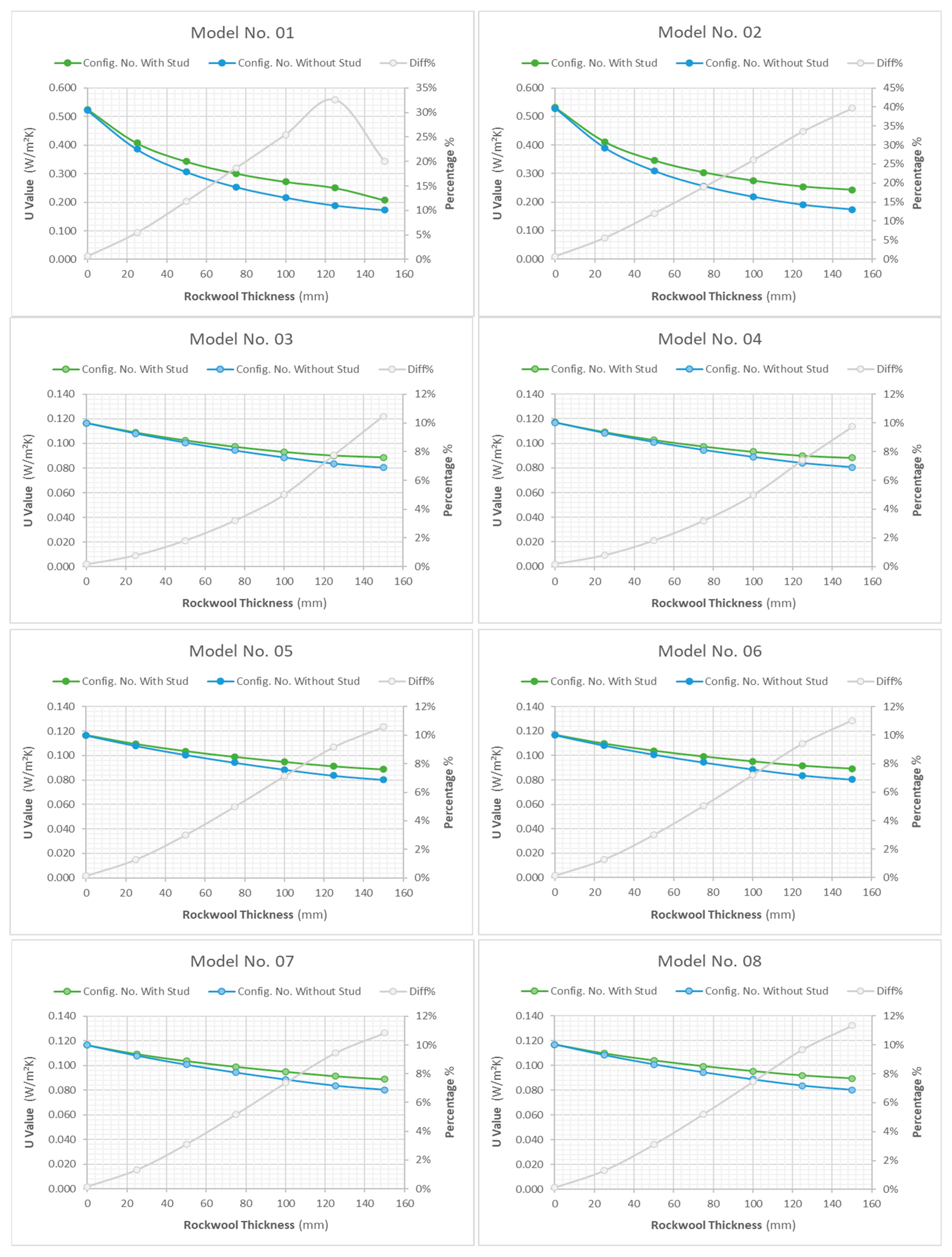Buildings 11 00621 g011