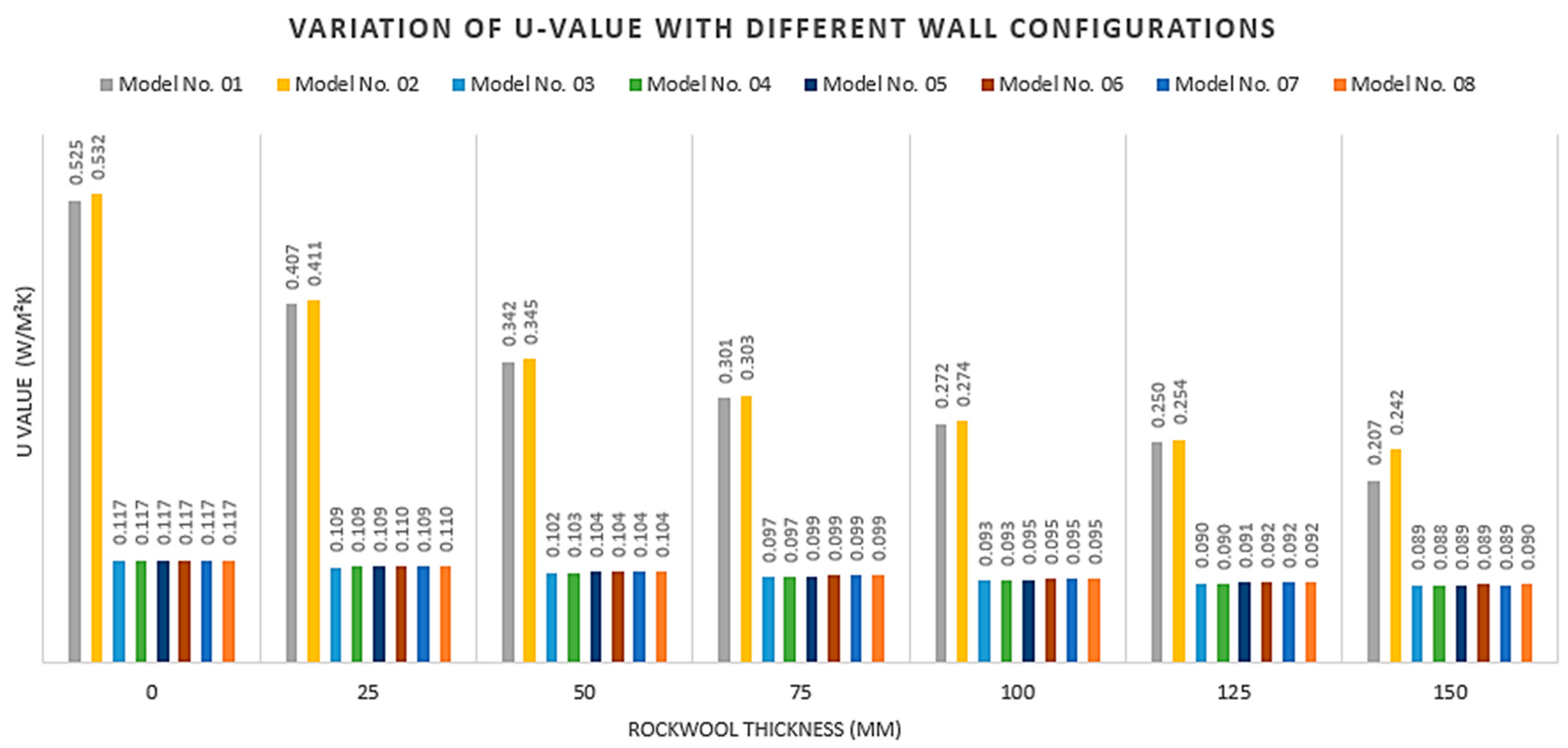 Buildings 11 00621 g012