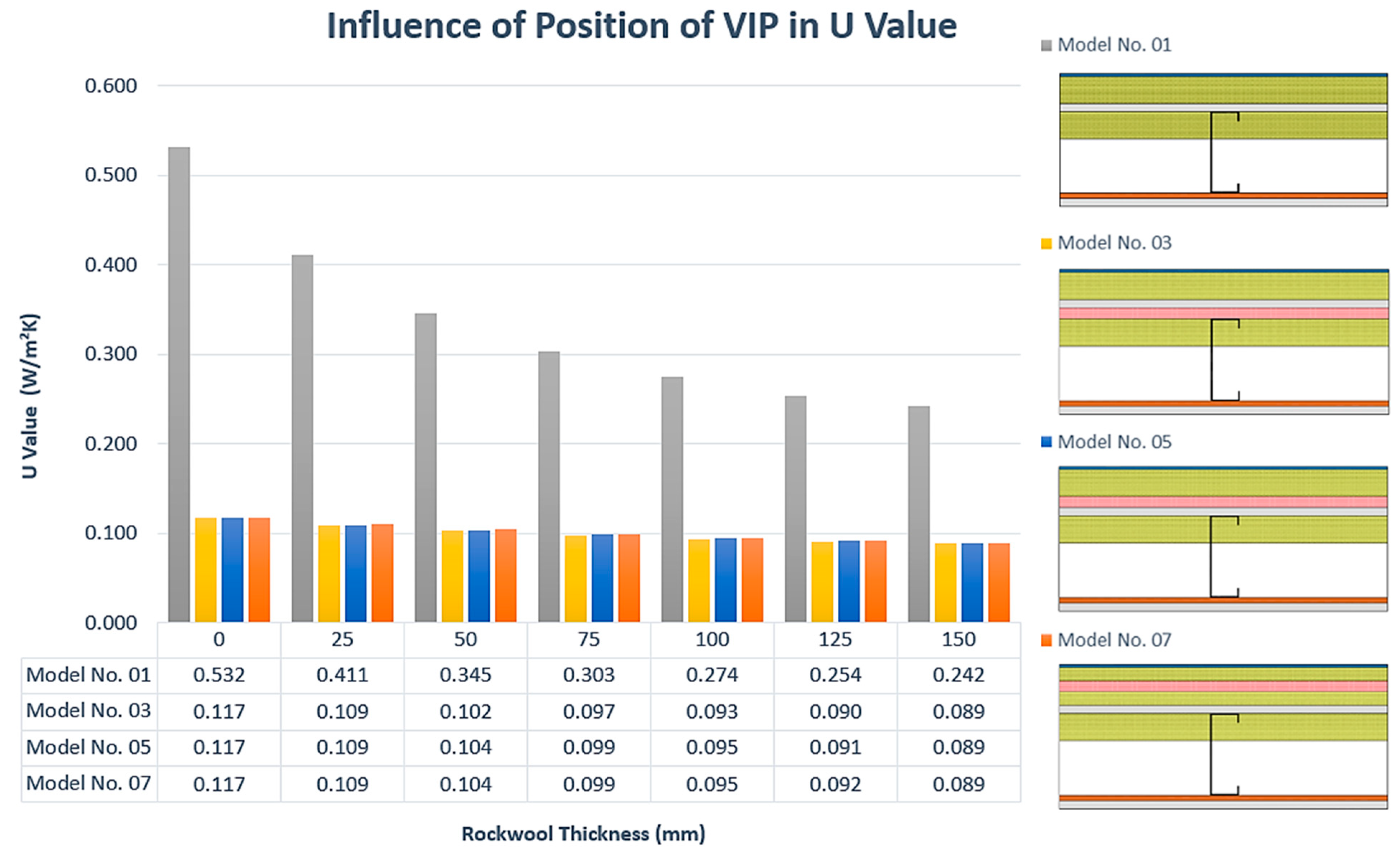 Buildings 11 00621 g013
