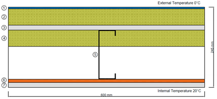 Buildings 11 00621 i001