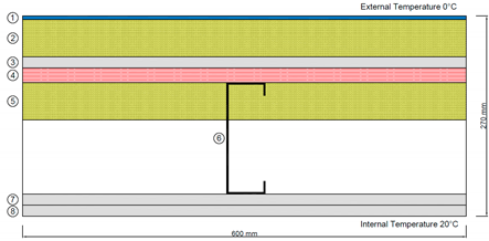 Buildings 11 00621 i004