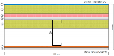 Buildings 11 00621 i005
