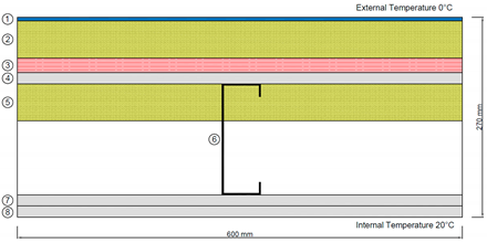 Buildings 11 00621 i006
