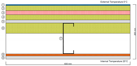 Buildings 11 00621 i007
