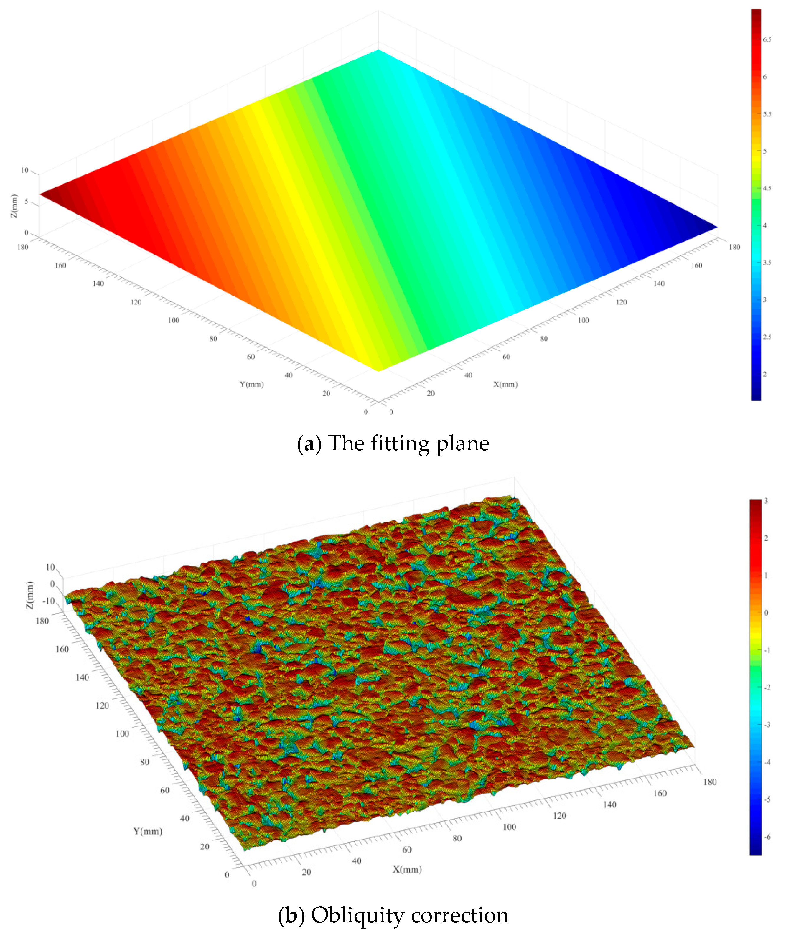 Buildings 11 00623 g003