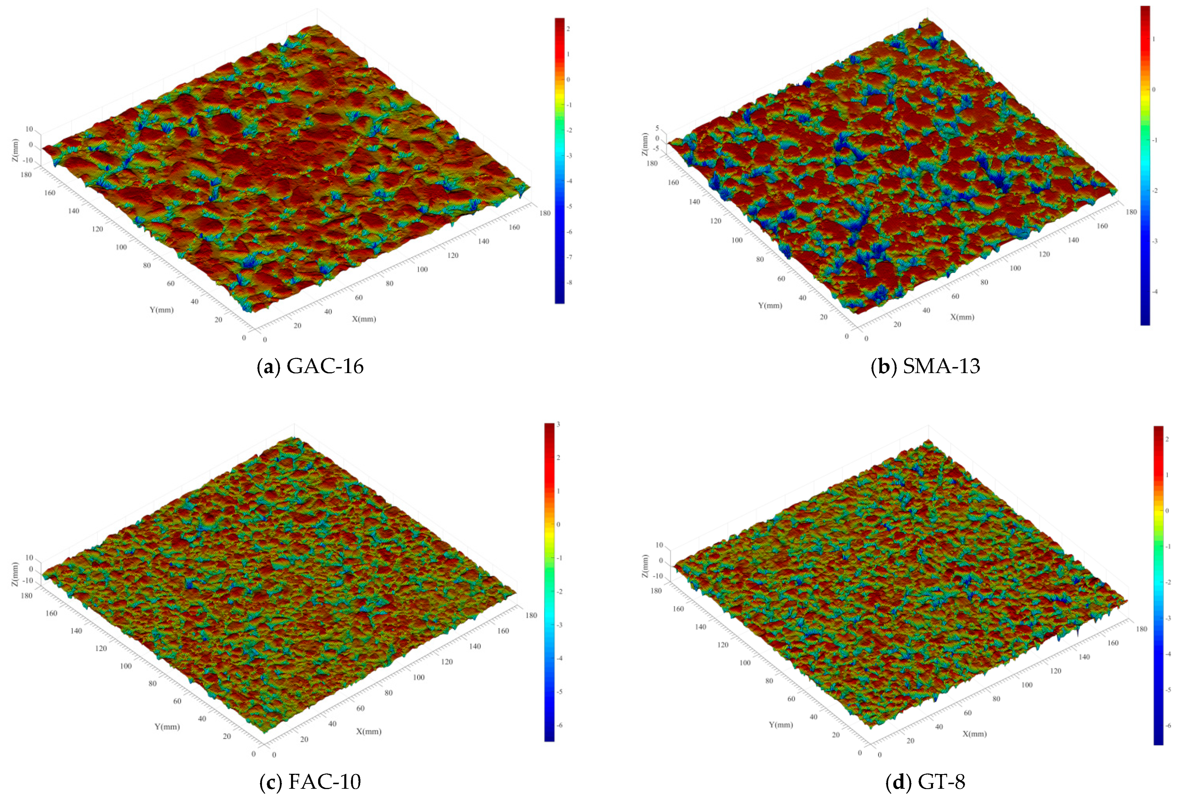 Buildings 11 00623 g006