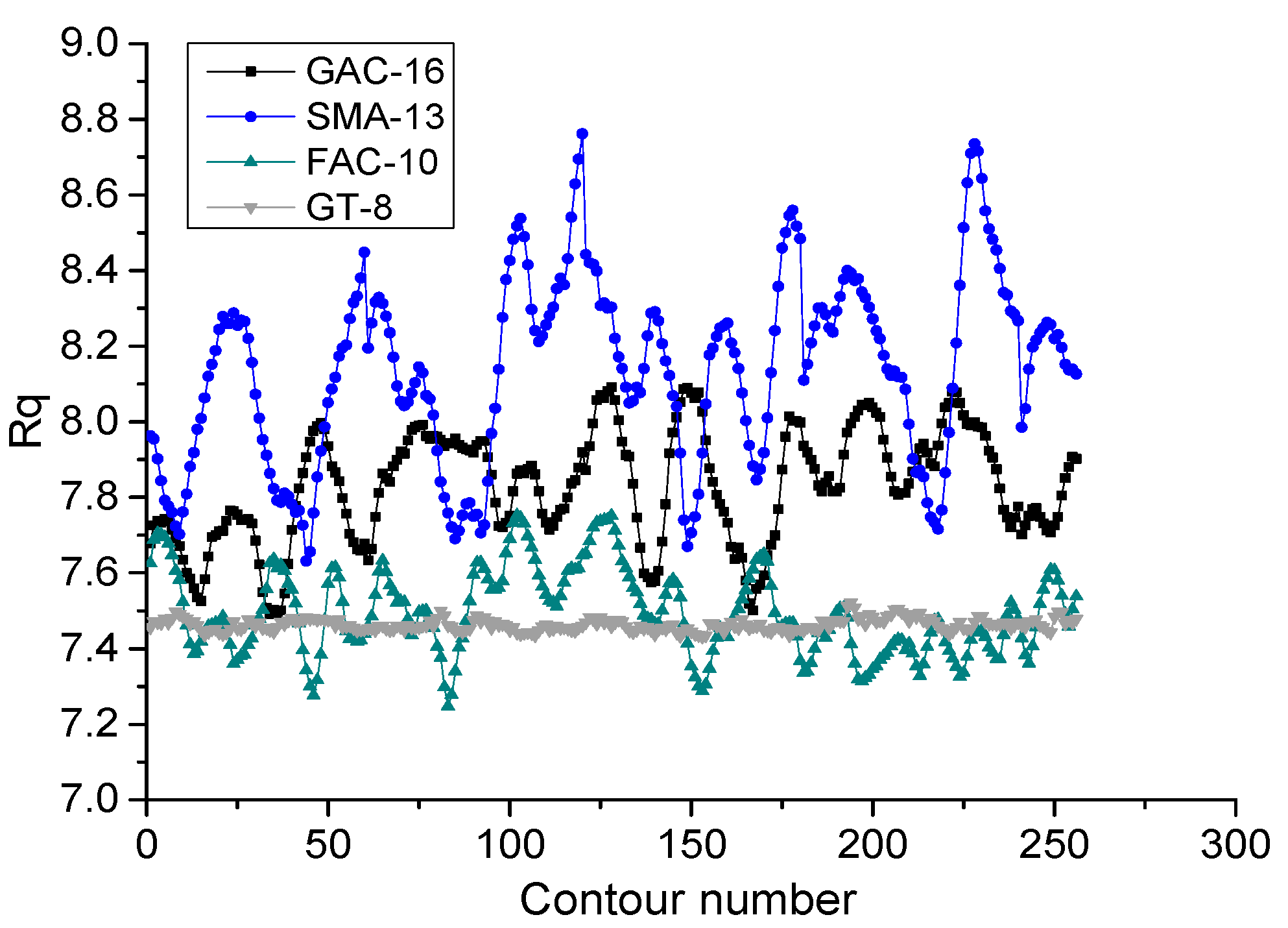 Buildings 11 00623 g007