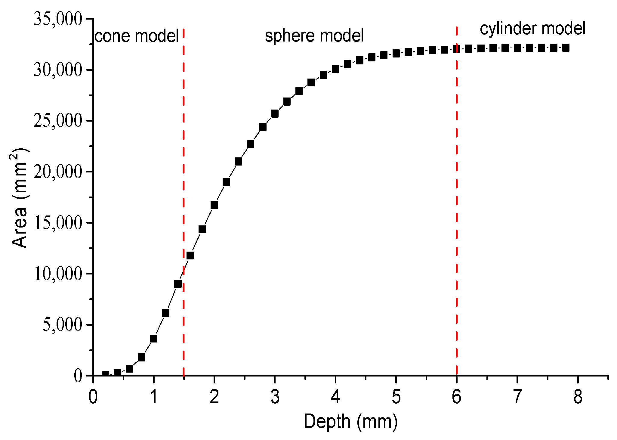 Buildings 11 00623 g011