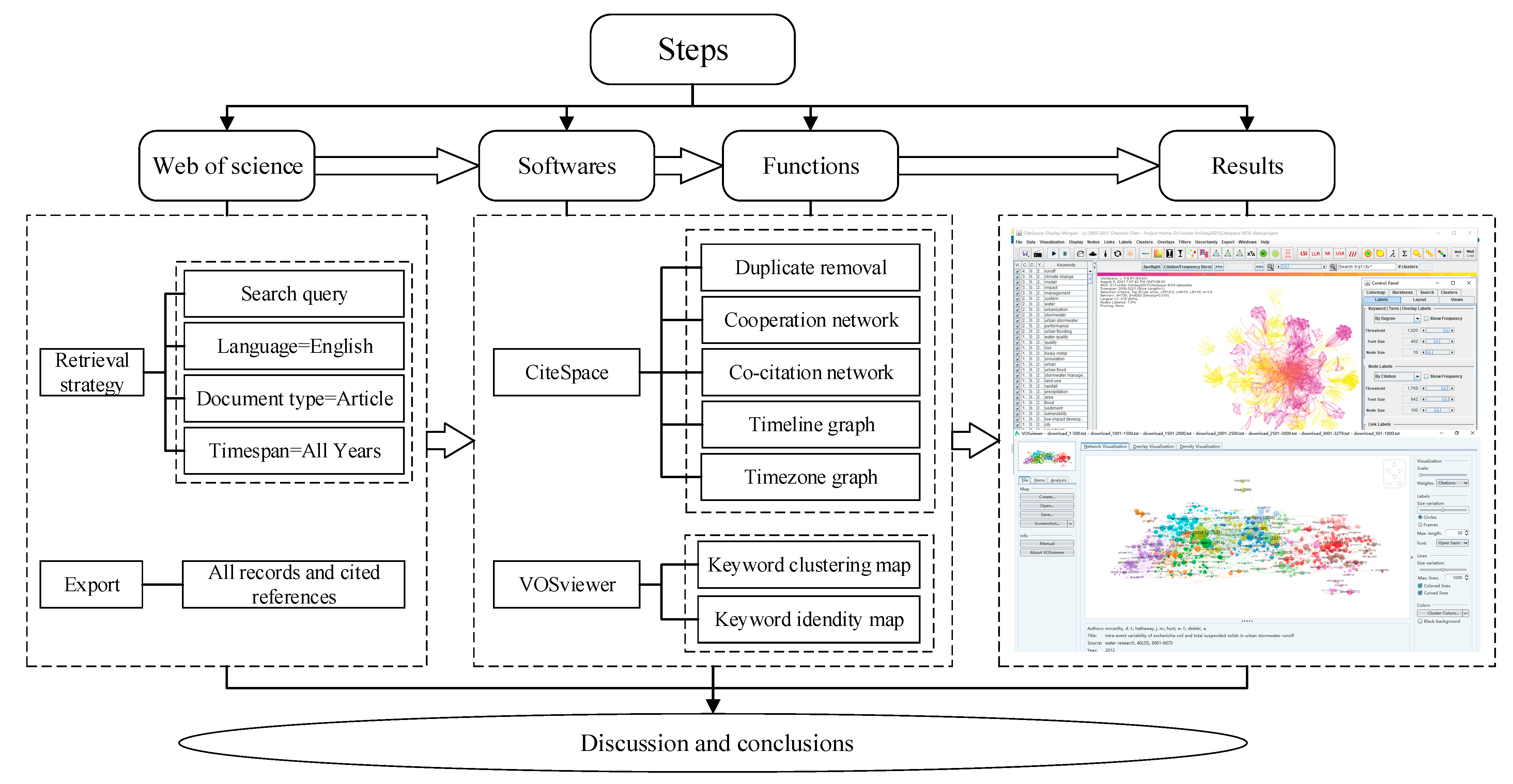 Buildings 11 00628 g001