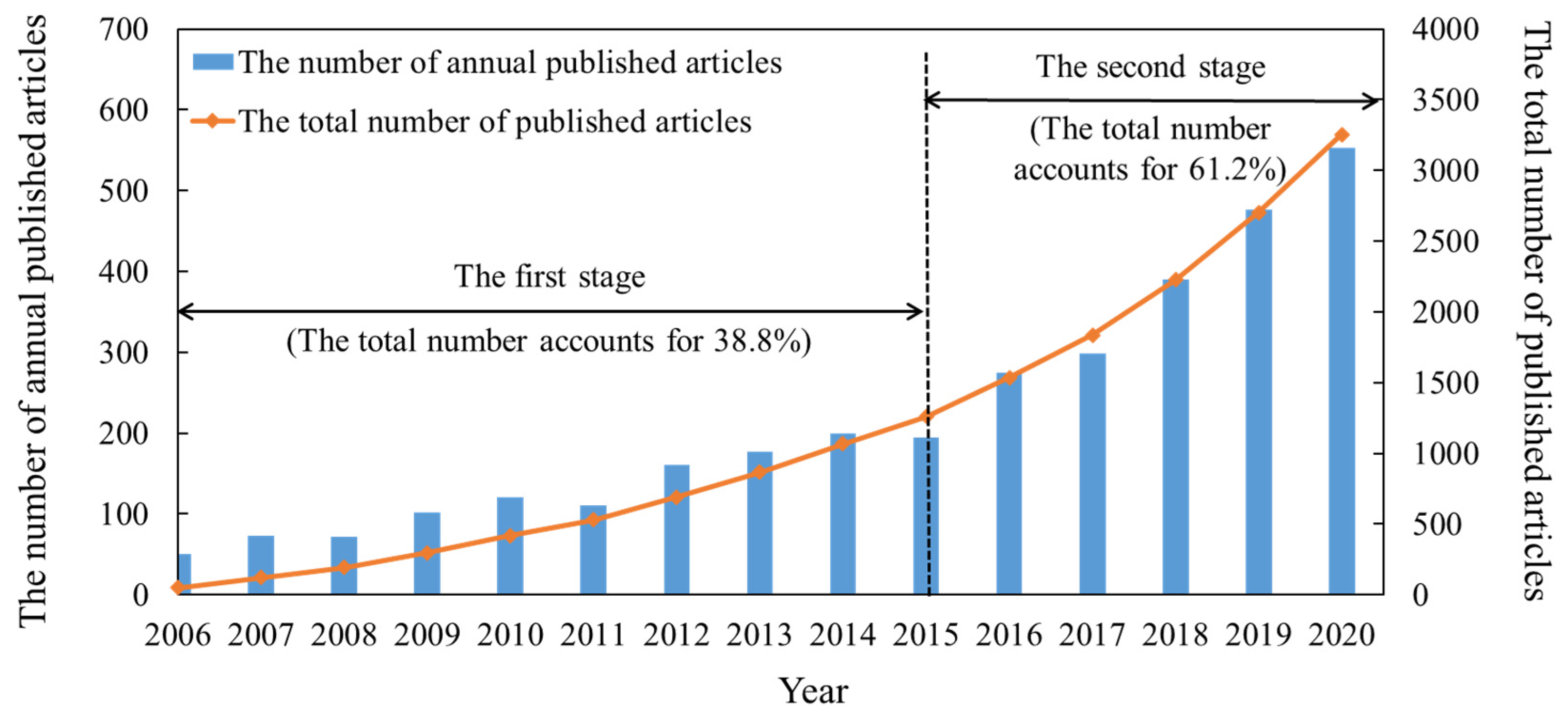 Buildings 11 00628 g002