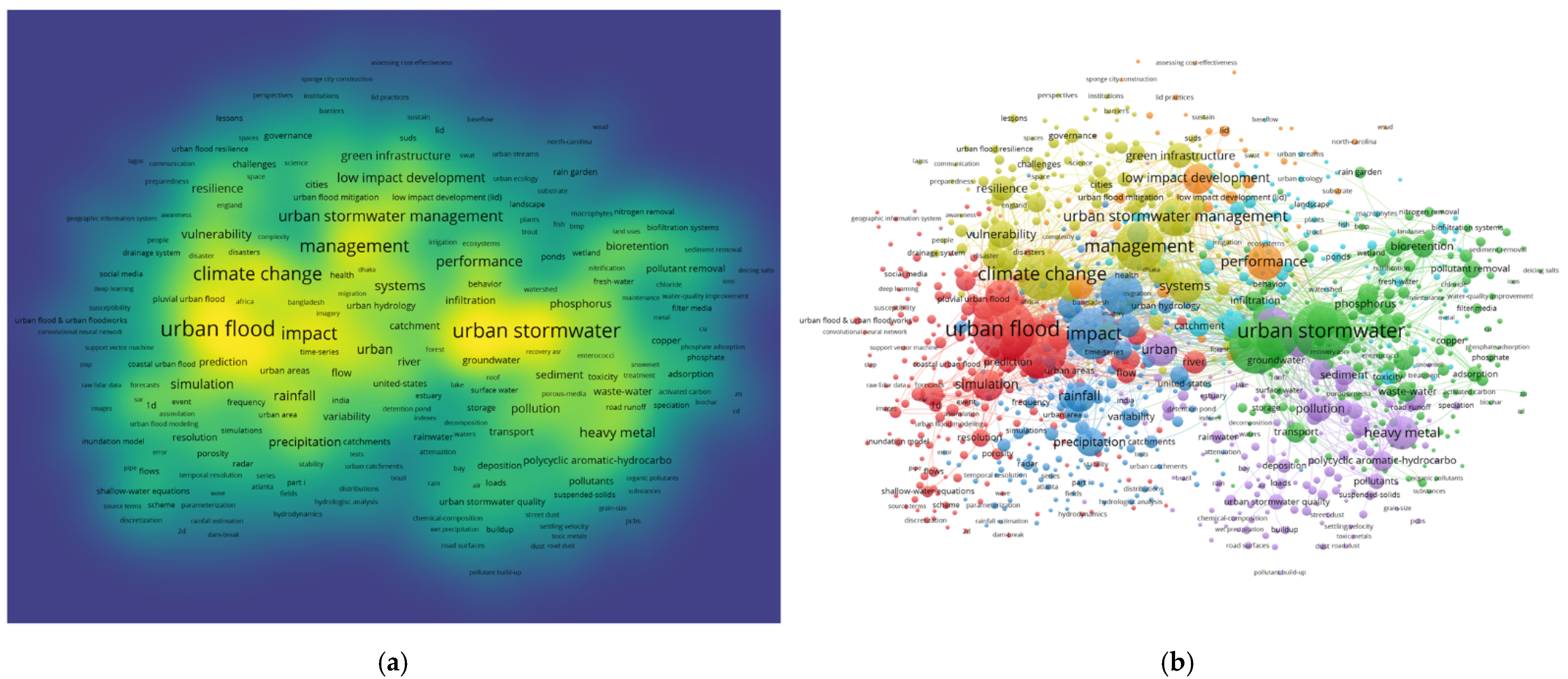 Buildings 11 00628 g007