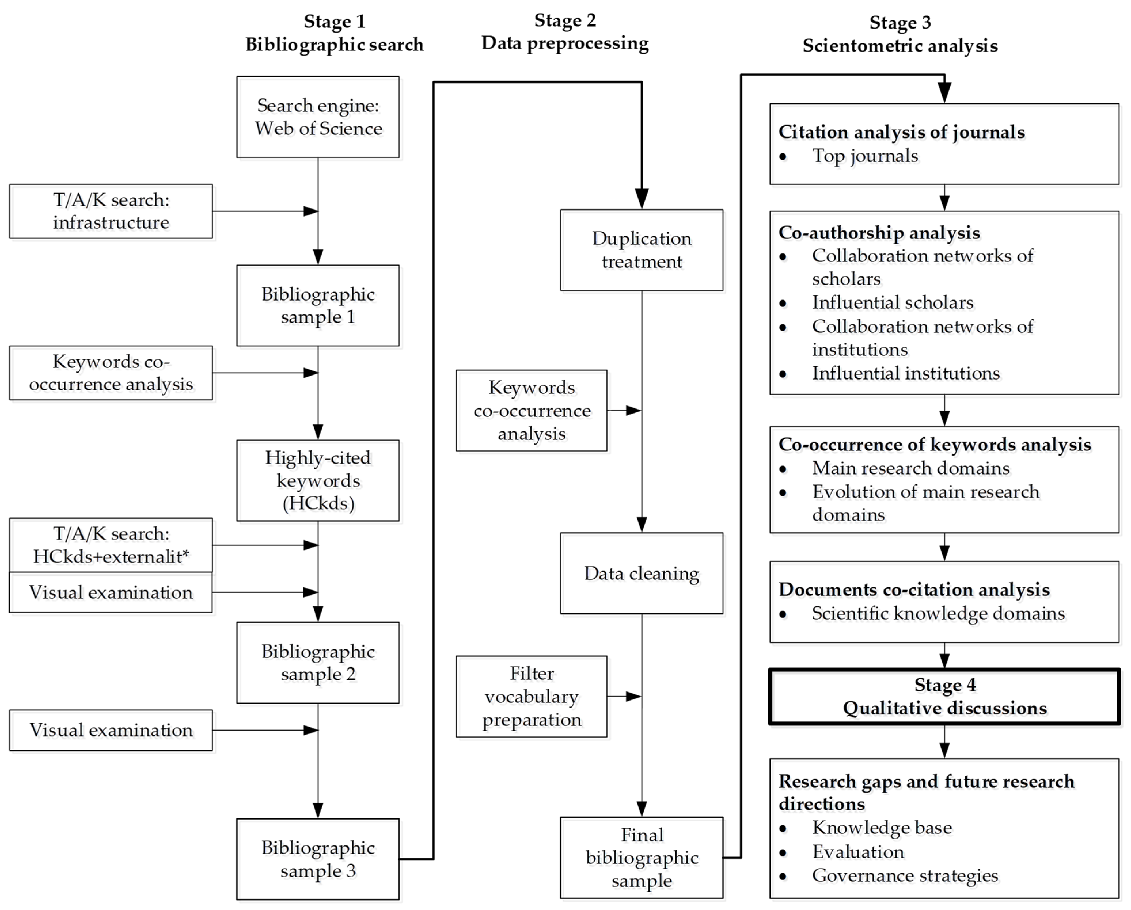Buildings 11 00630 g001