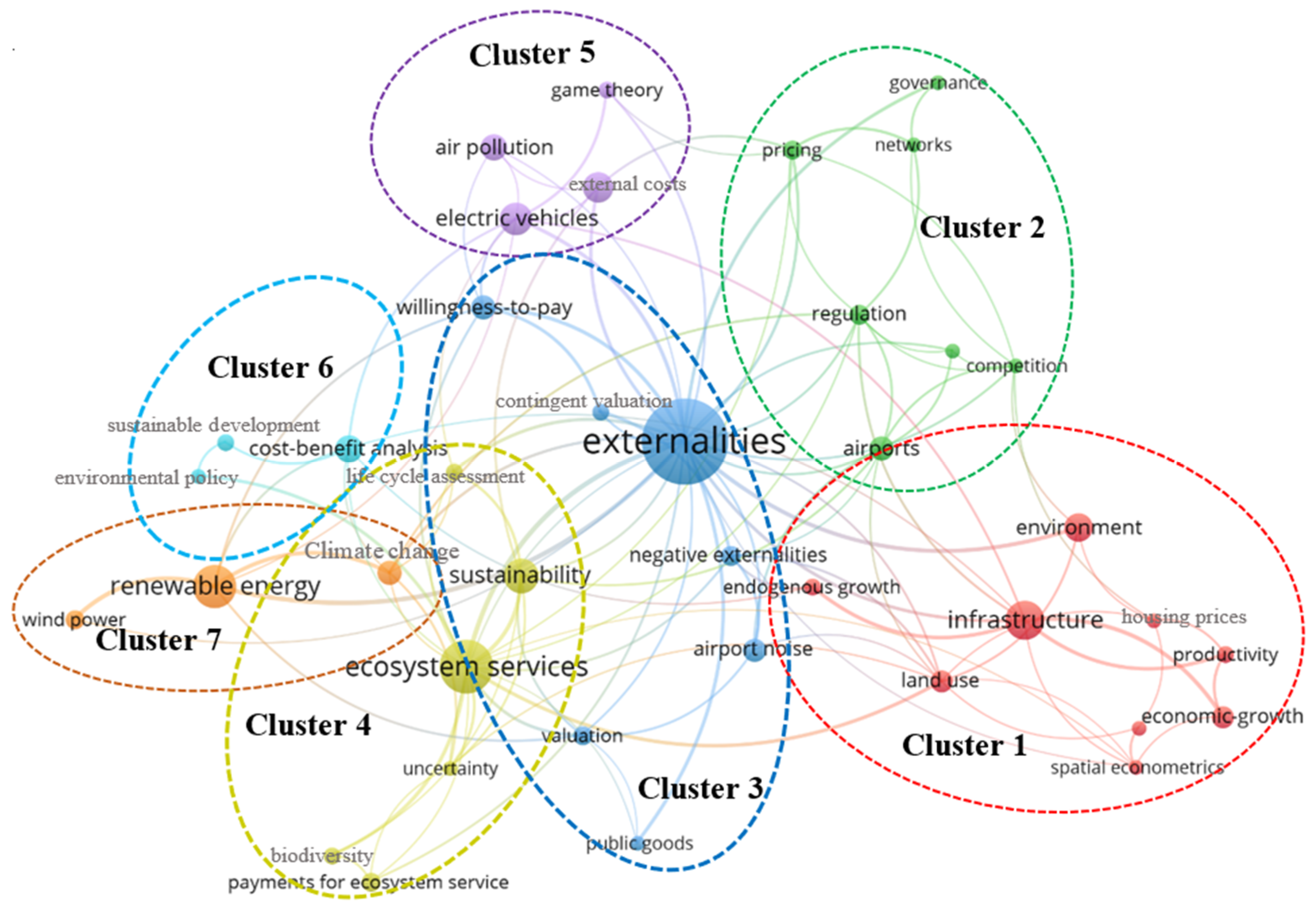 Buildings 11 00630 g005