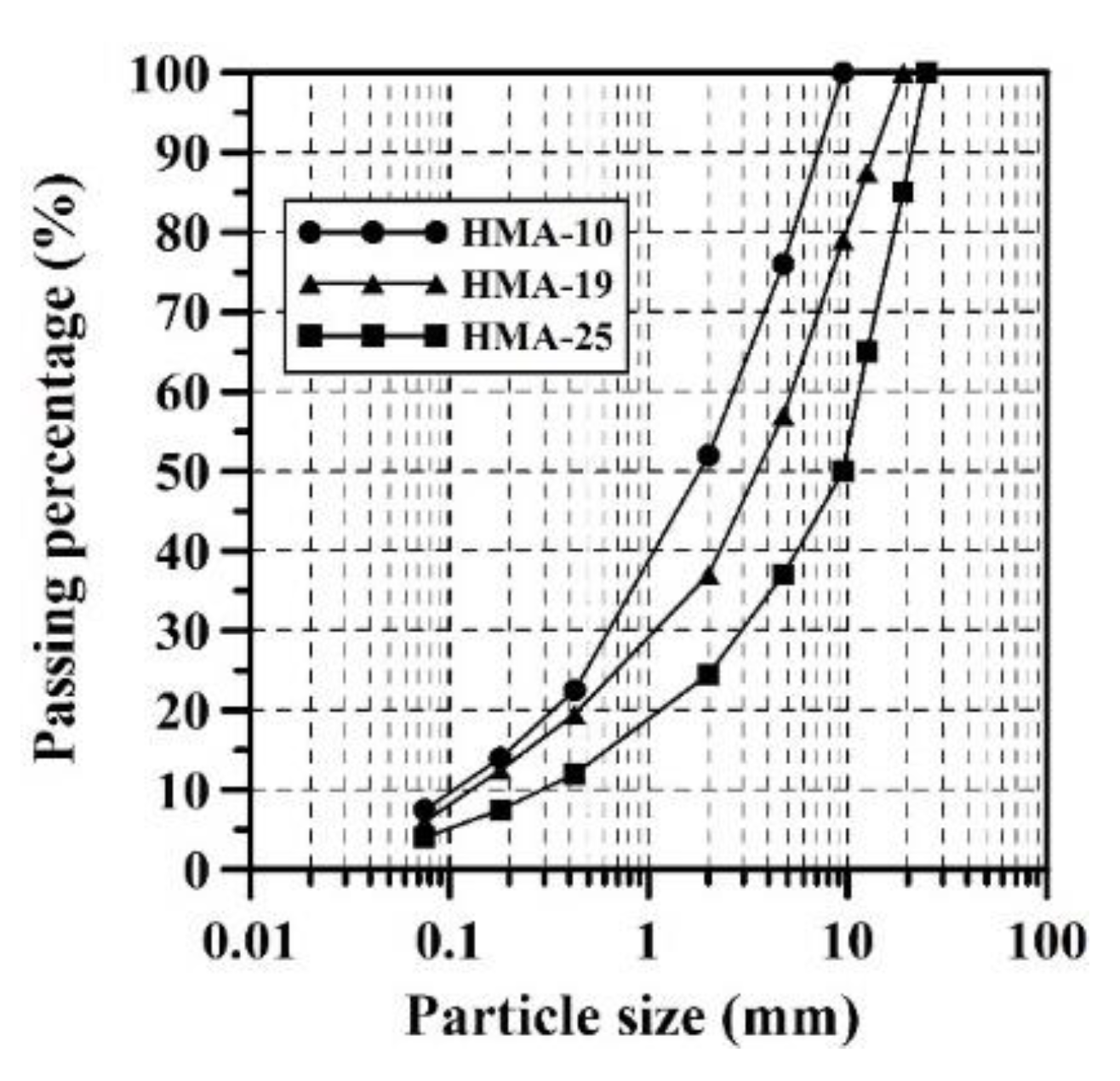 Buildings 11 00632 g002