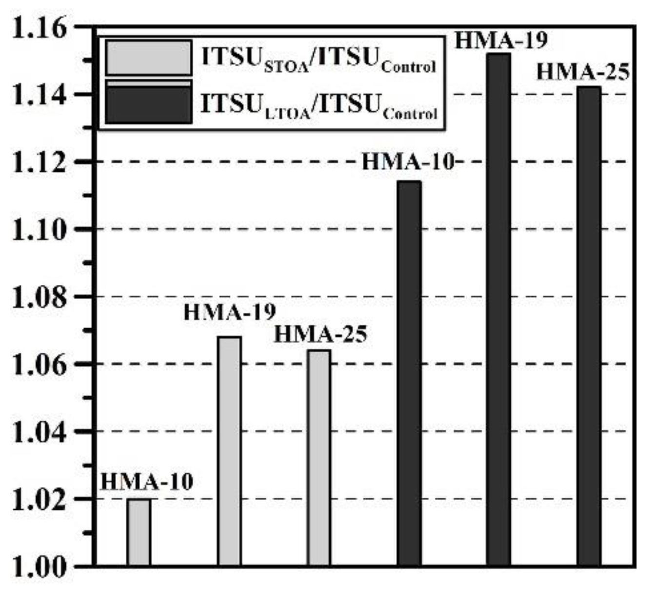 Buildings 11 00632 g003