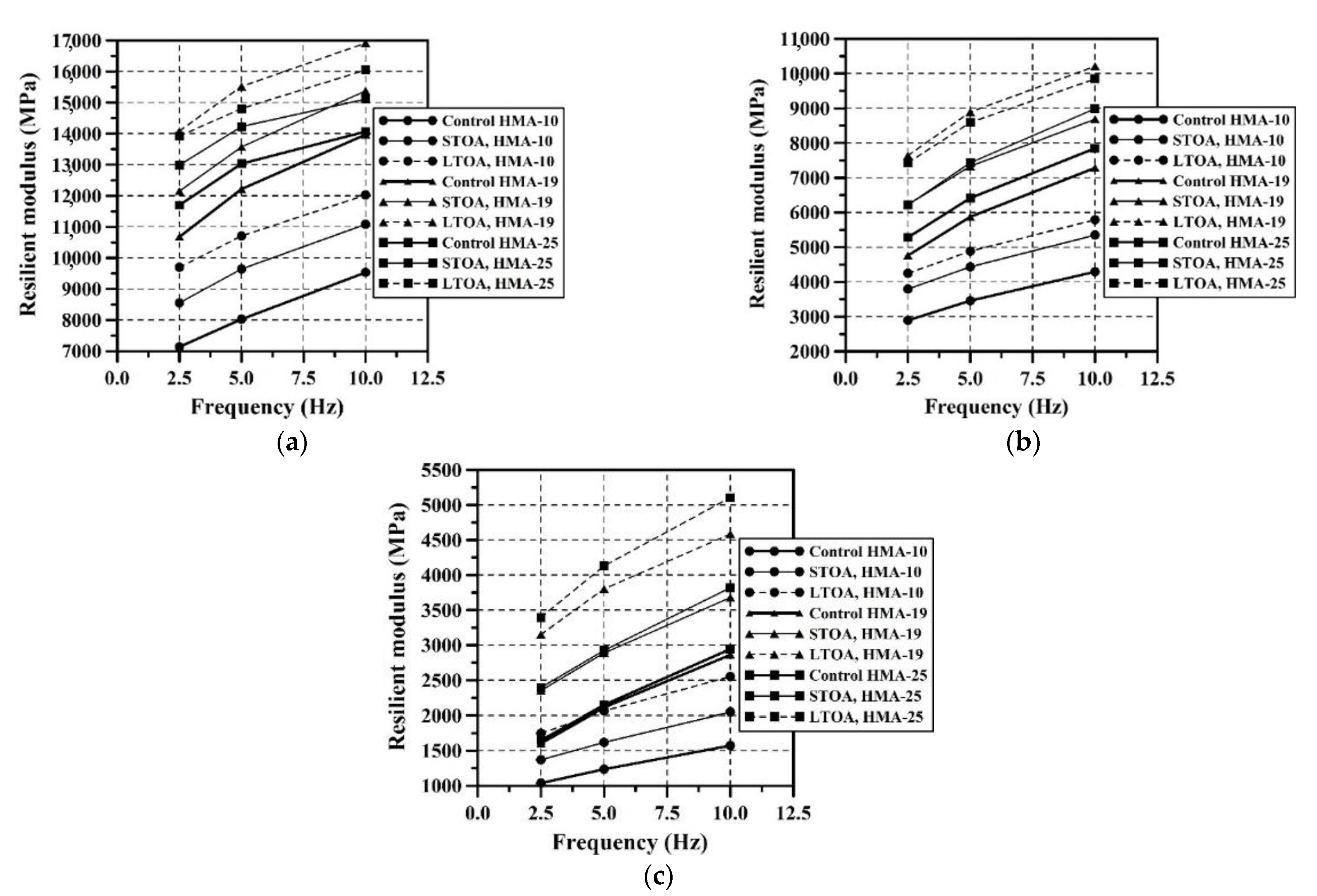 Buildings 11 00632 g004