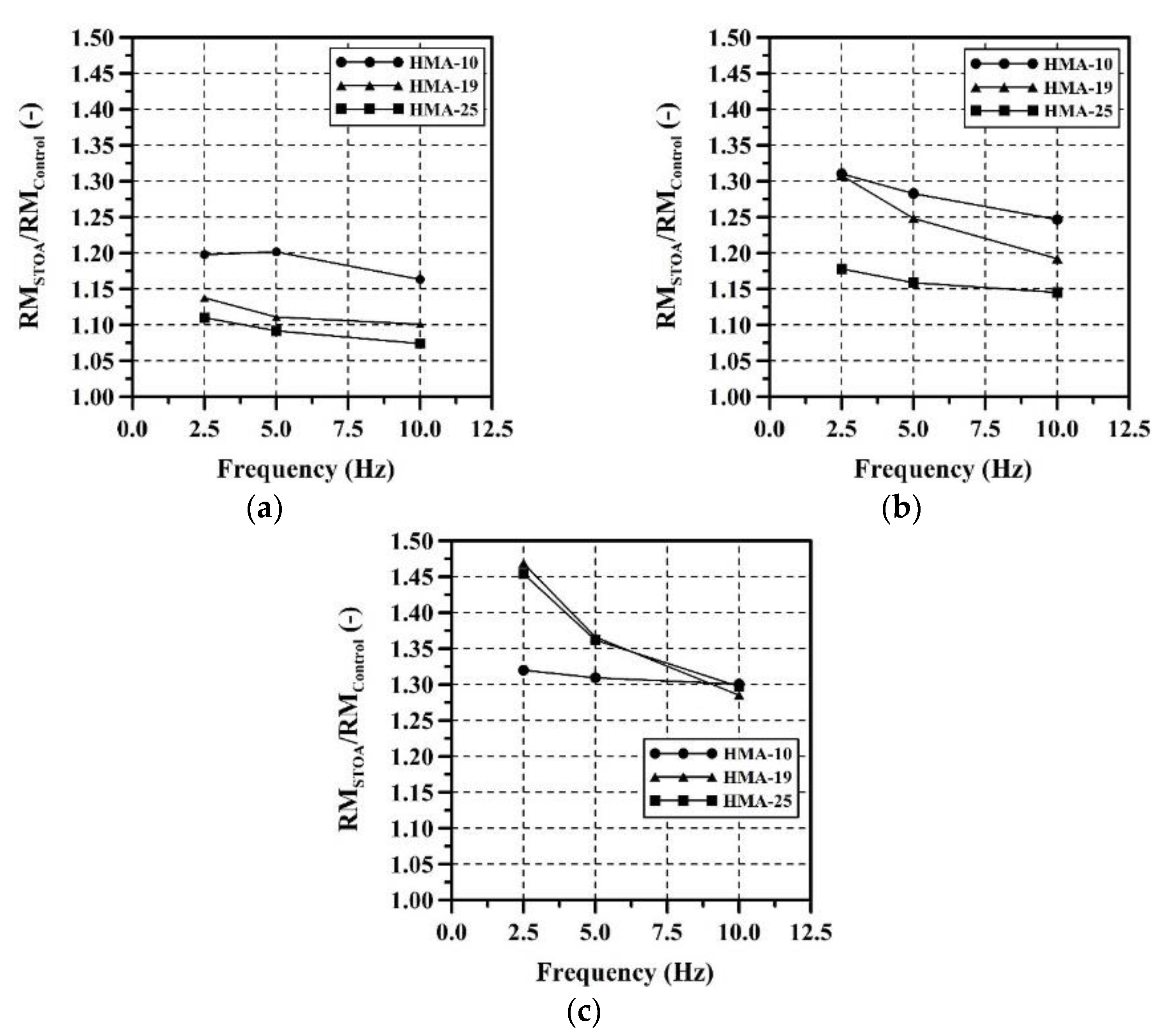Buildings 11 00632 g005