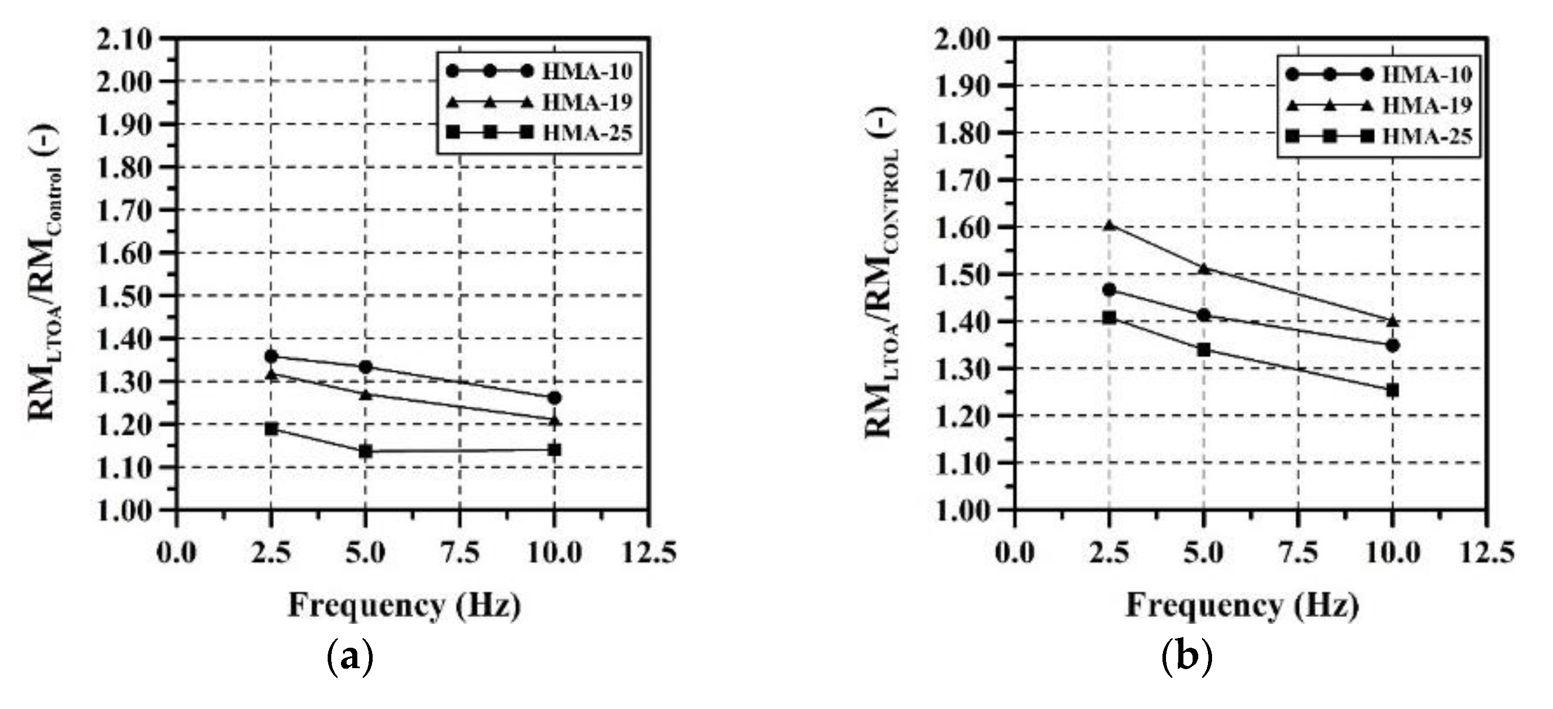 Buildings 11 00632 g006a