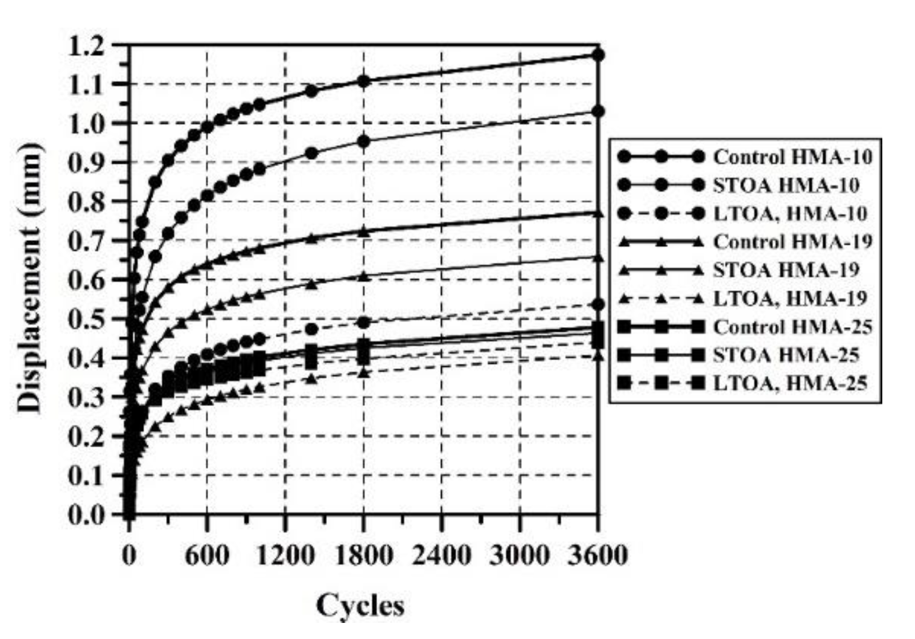 Buildings 11 00632 g007