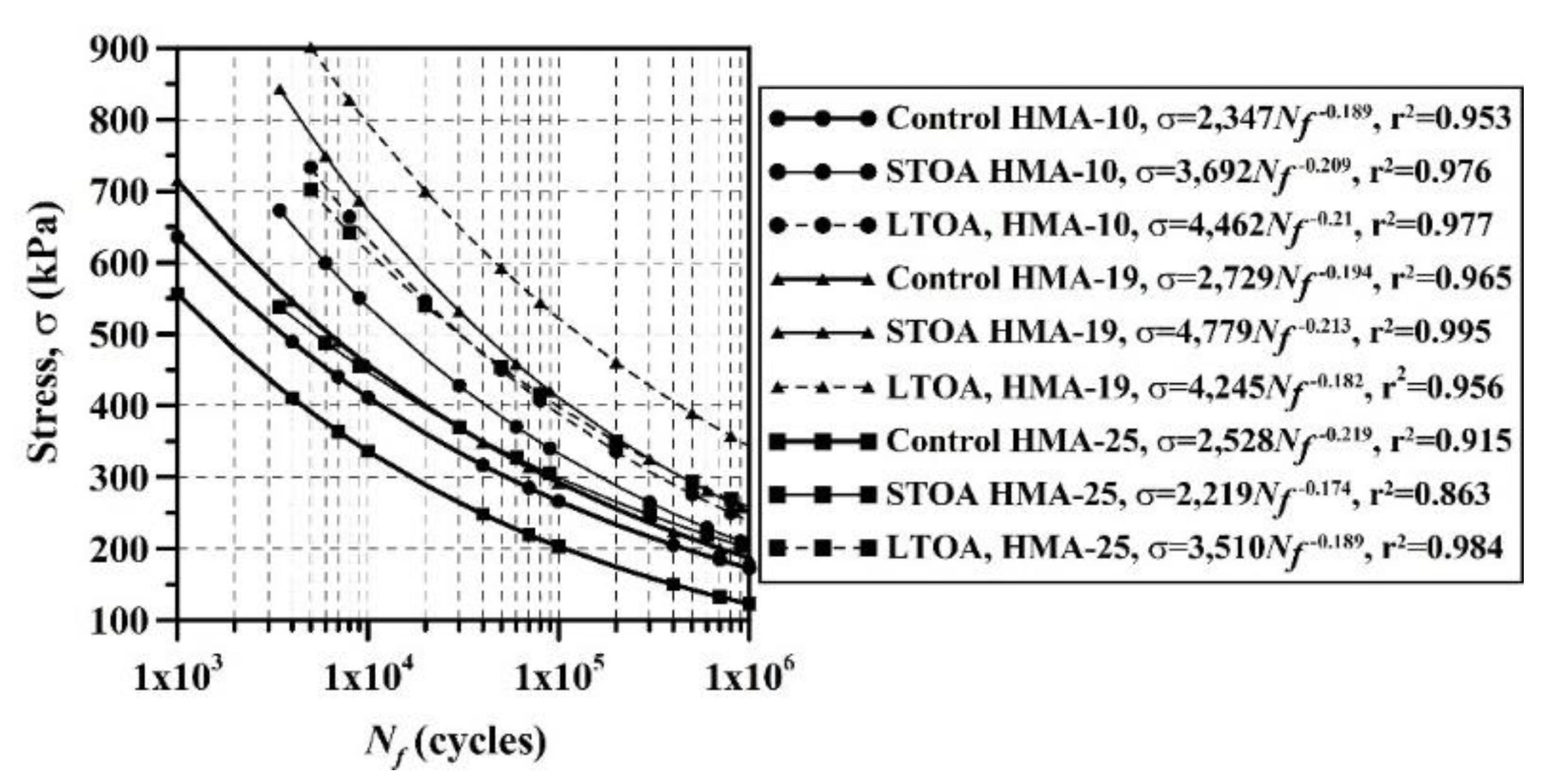 Buildings 11 00632 g008
