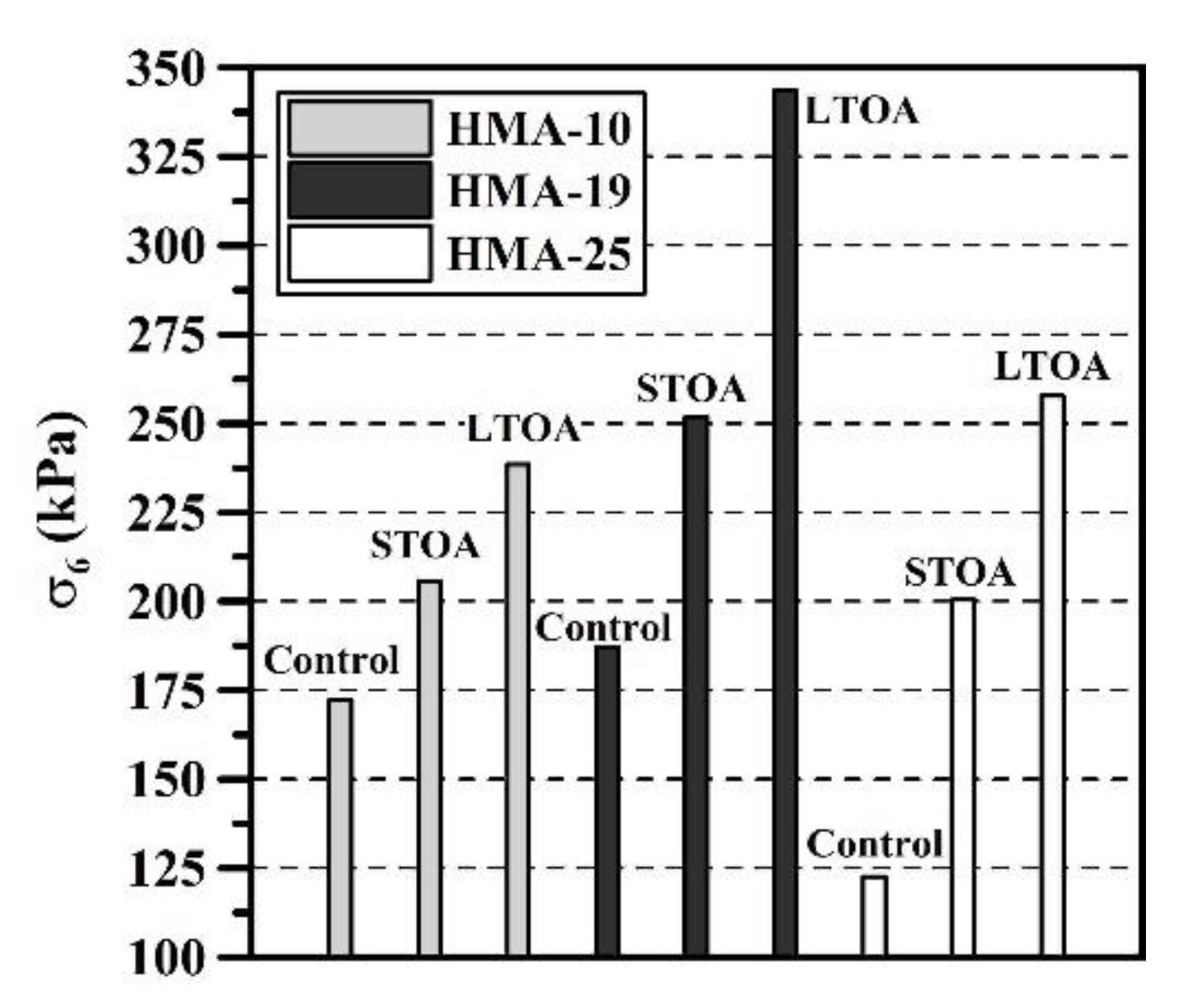Buildings 11 00632 g009