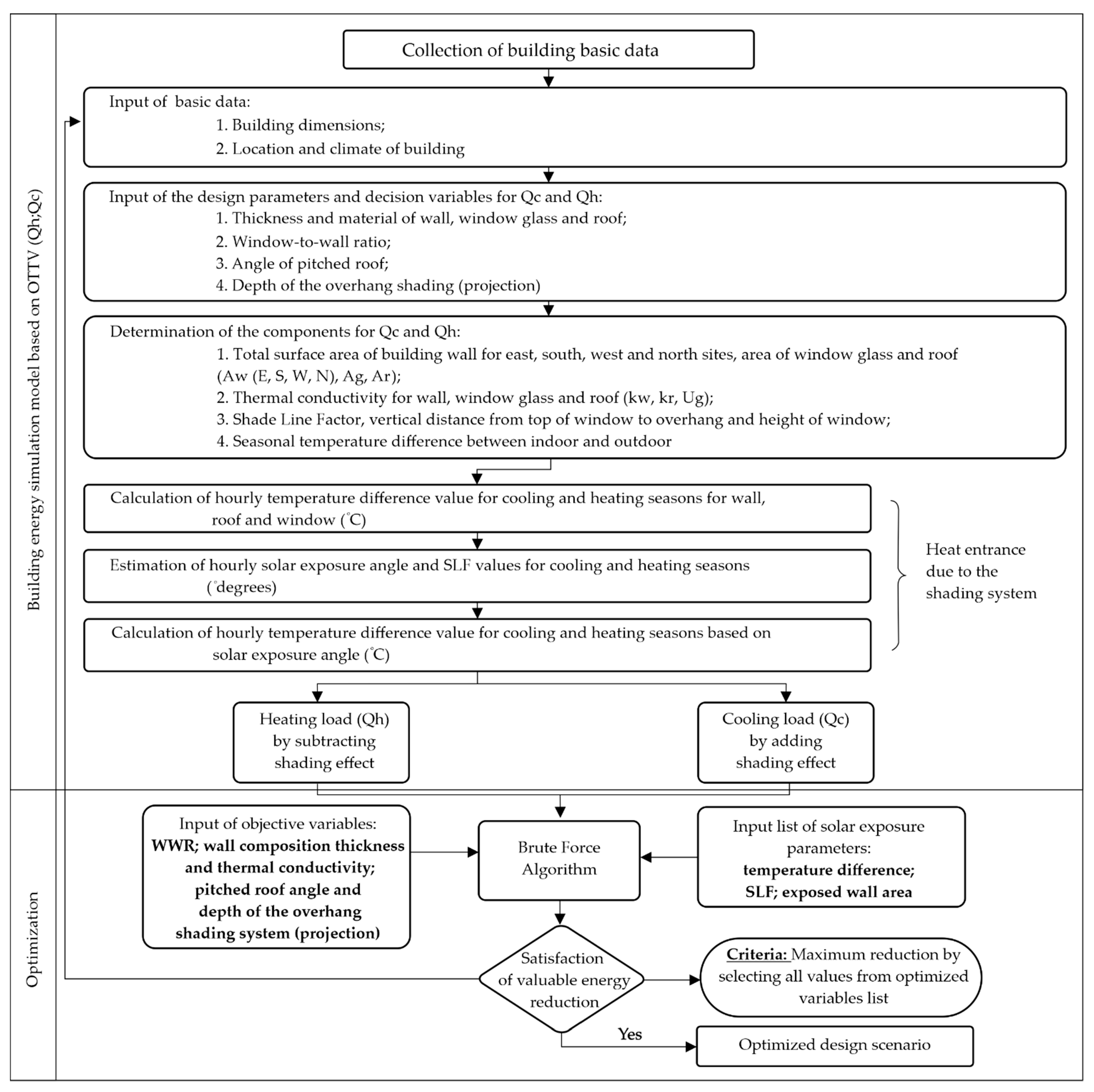 Buildings 11 00633 g001