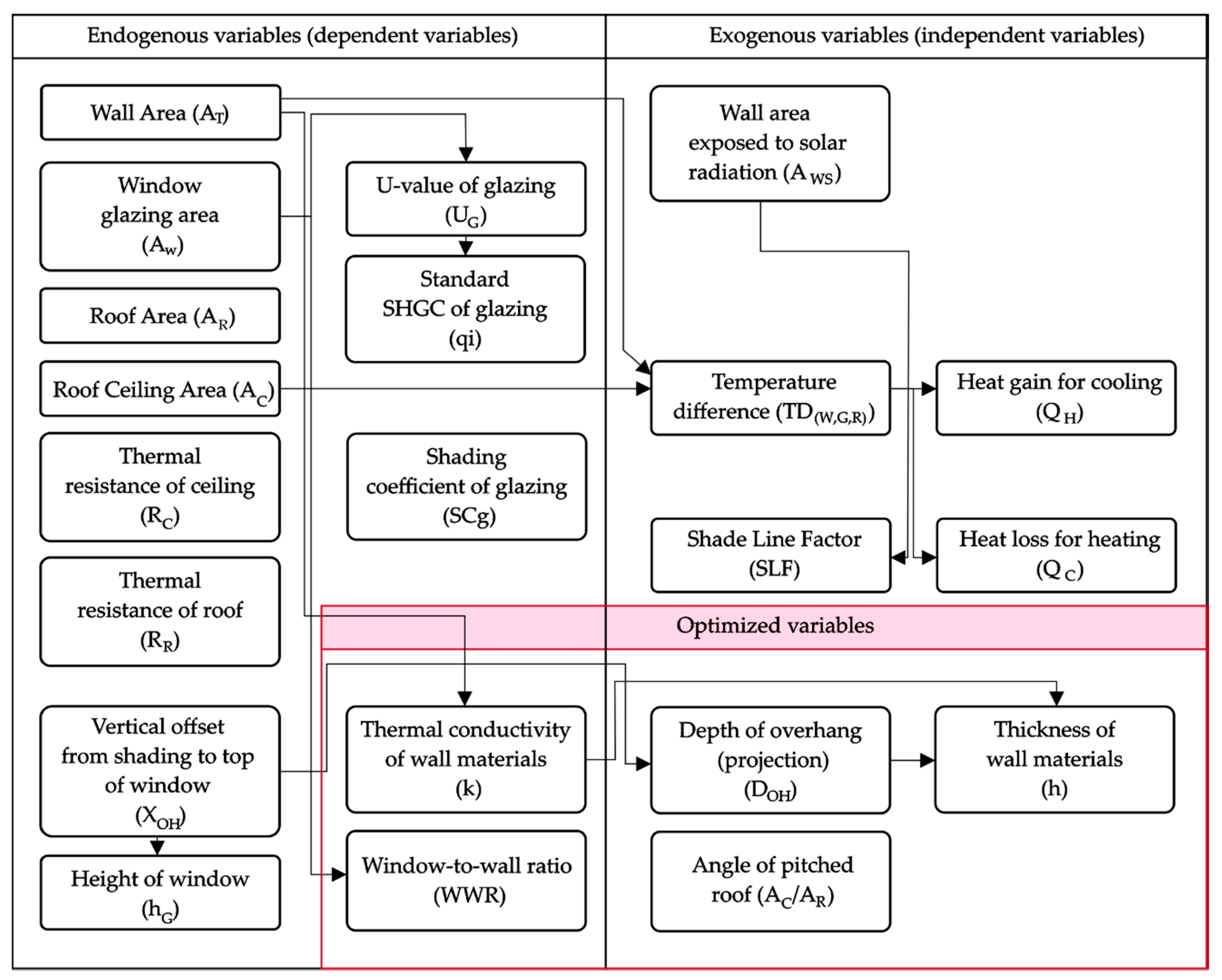 Buildings 11 00633 g002
