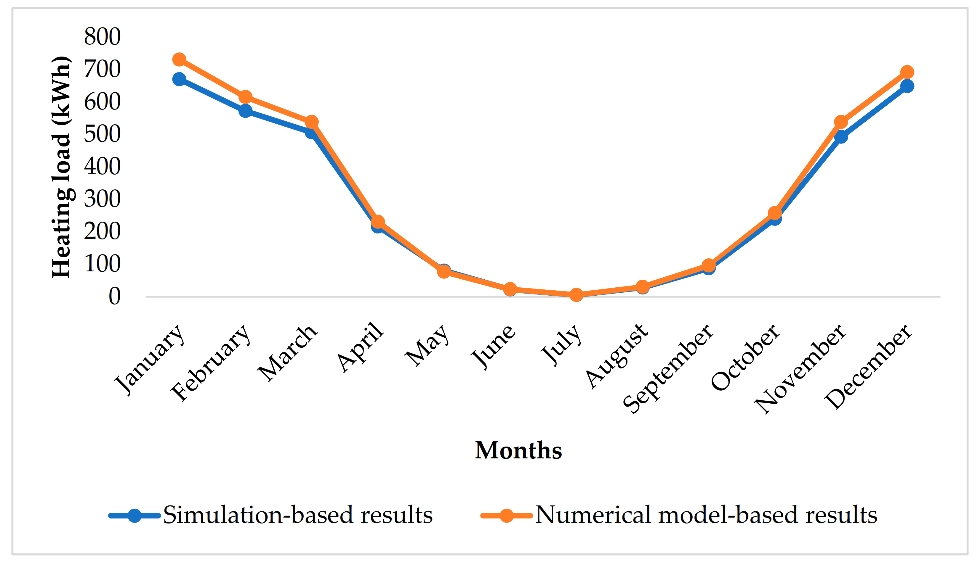 Buildings 11 00633 g006