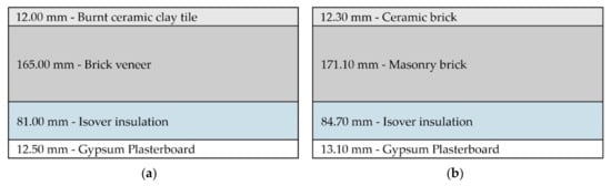 Buildings 11 00633 g009 550