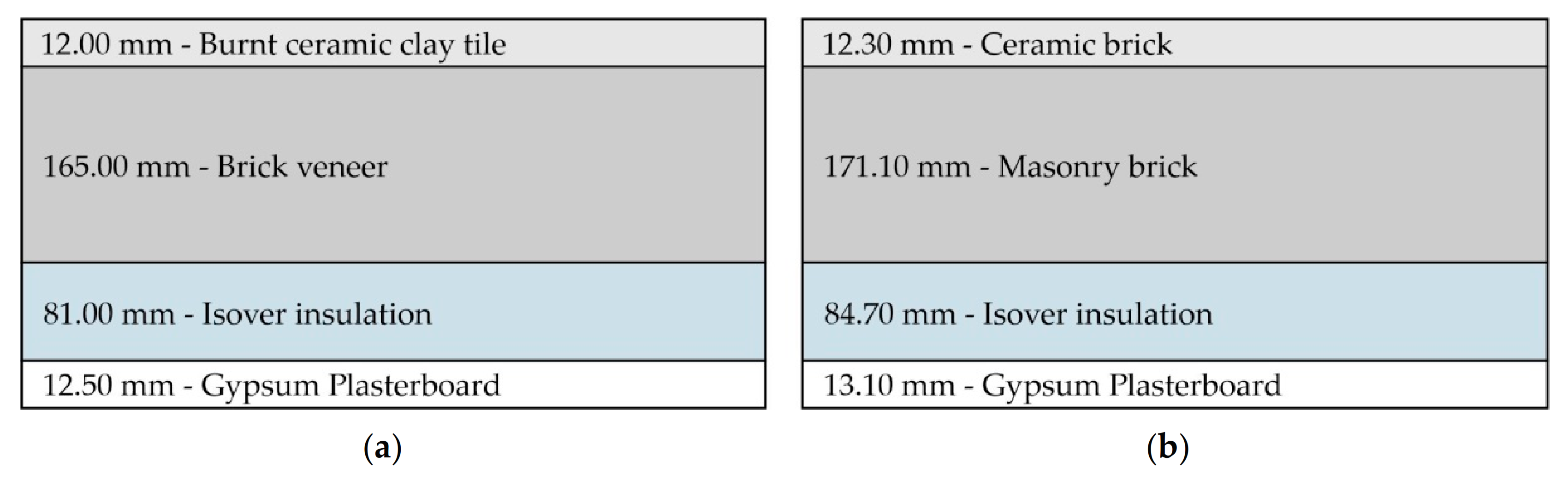 Buildings 11 00633 g009
