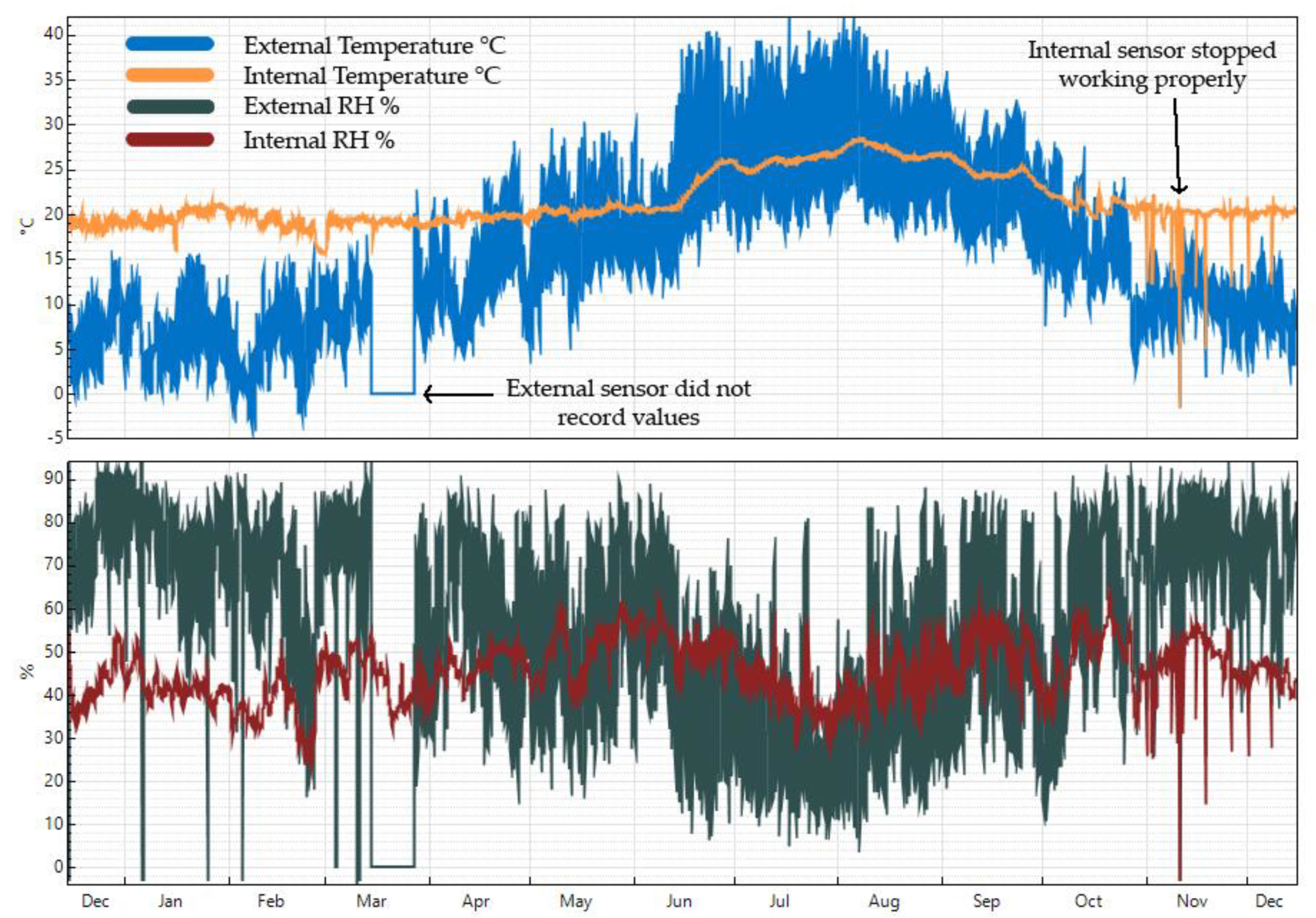 Buildings 11 00635 g003