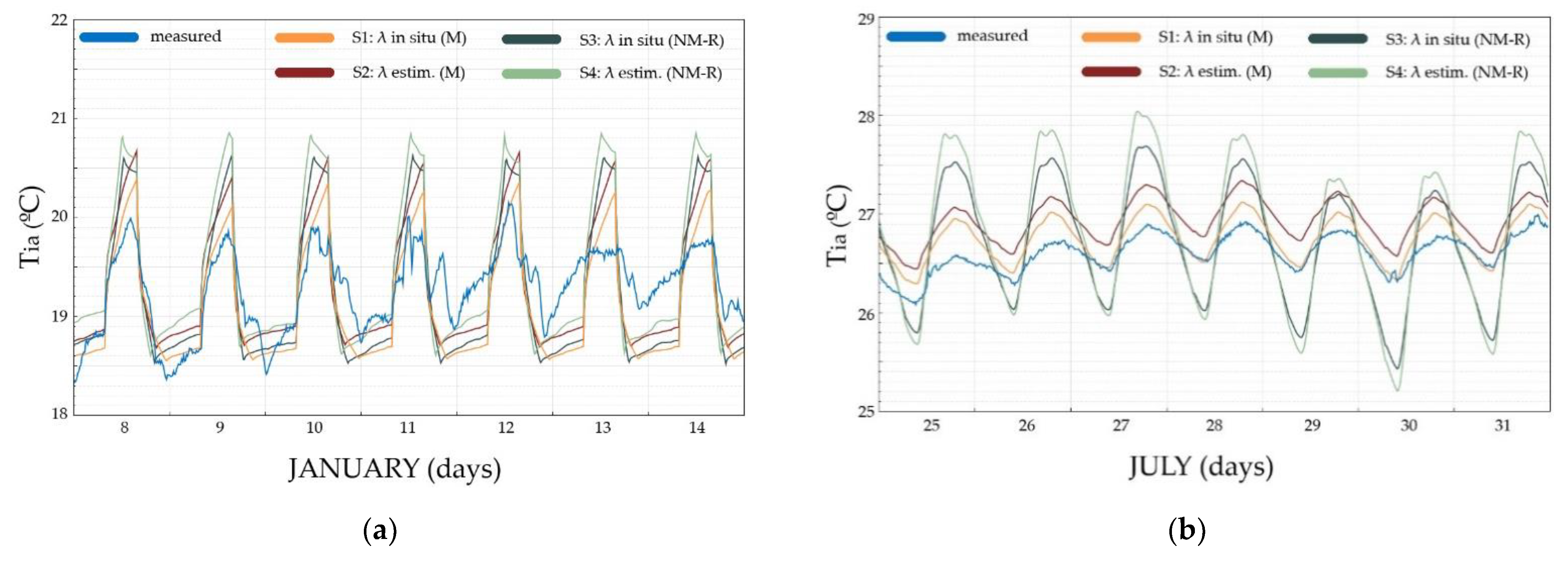 Buildings 11 00635 g004