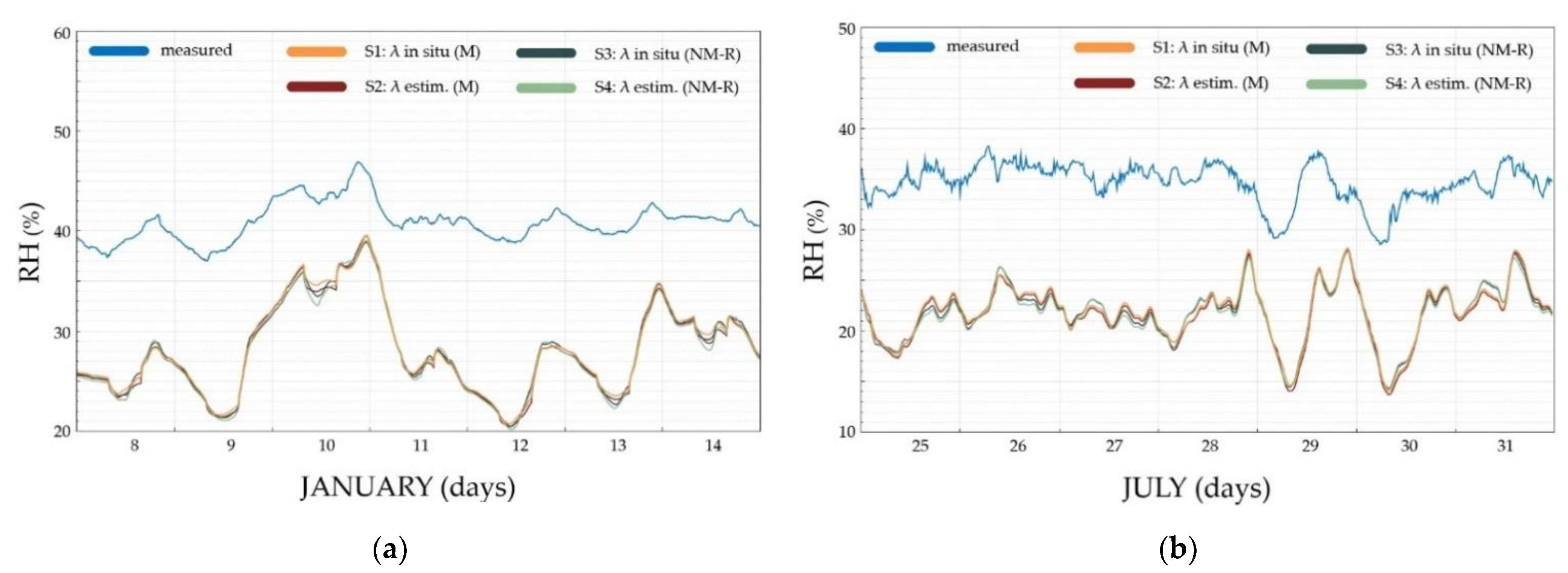 Buildings 11 00635 g005