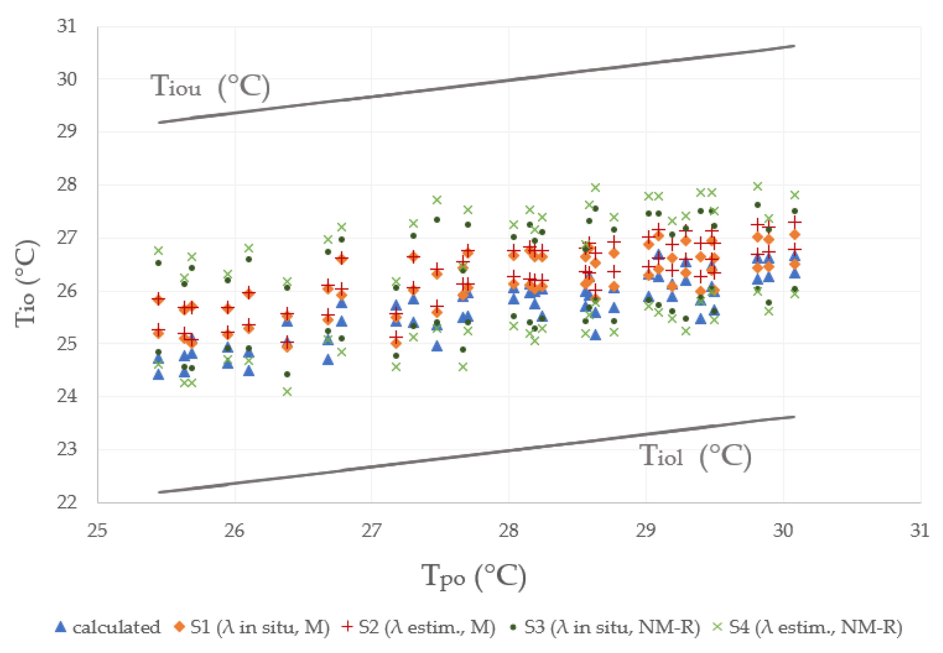 Buildings 11 00635 g006