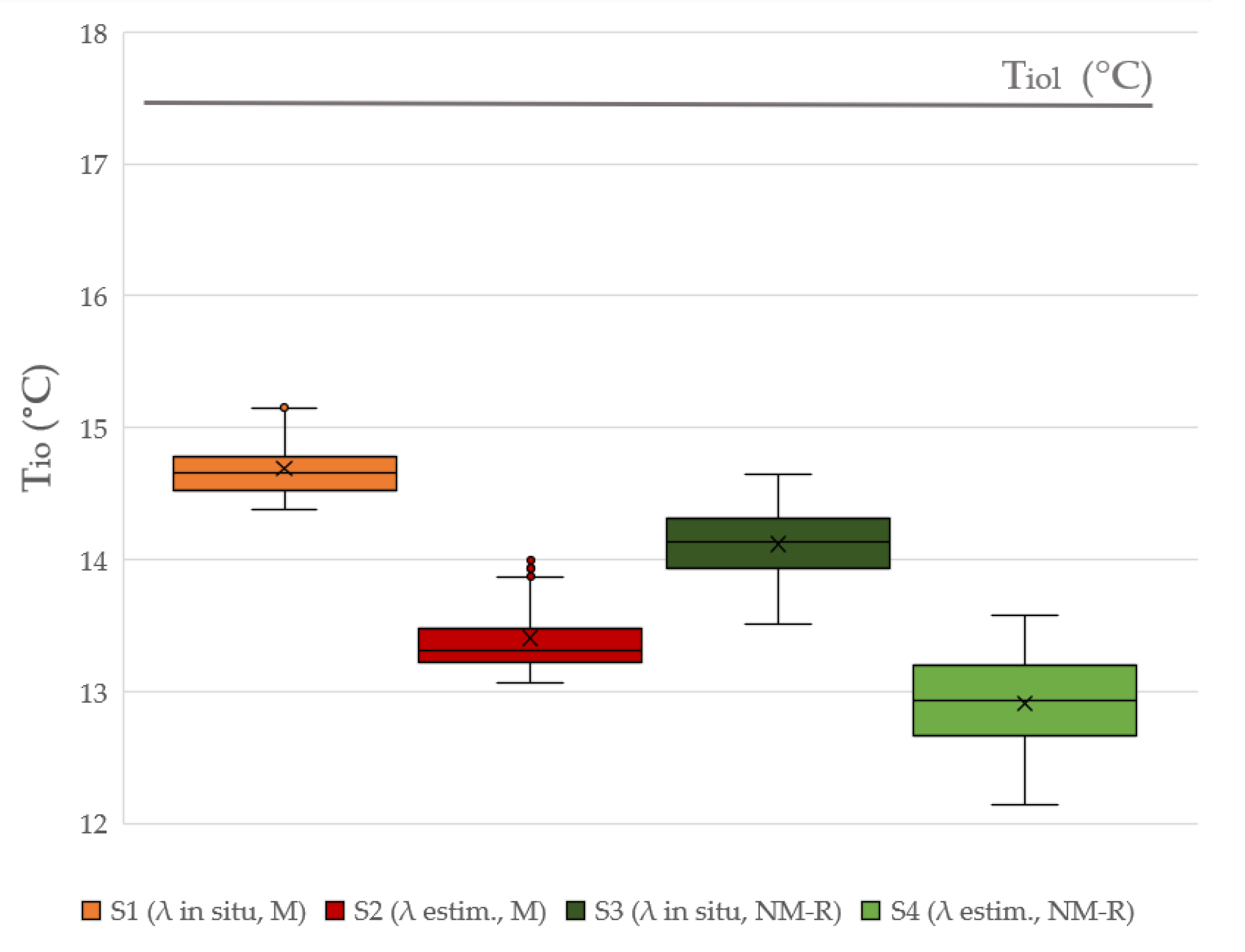 Buildings 11 00635 g007