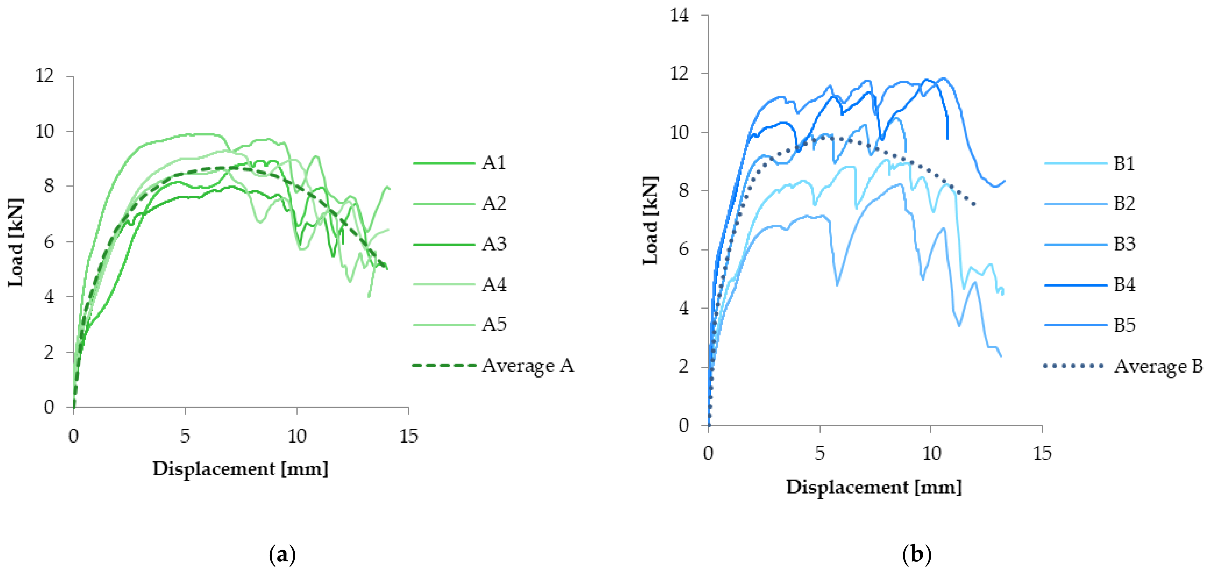 Buildings 11 00636 g014