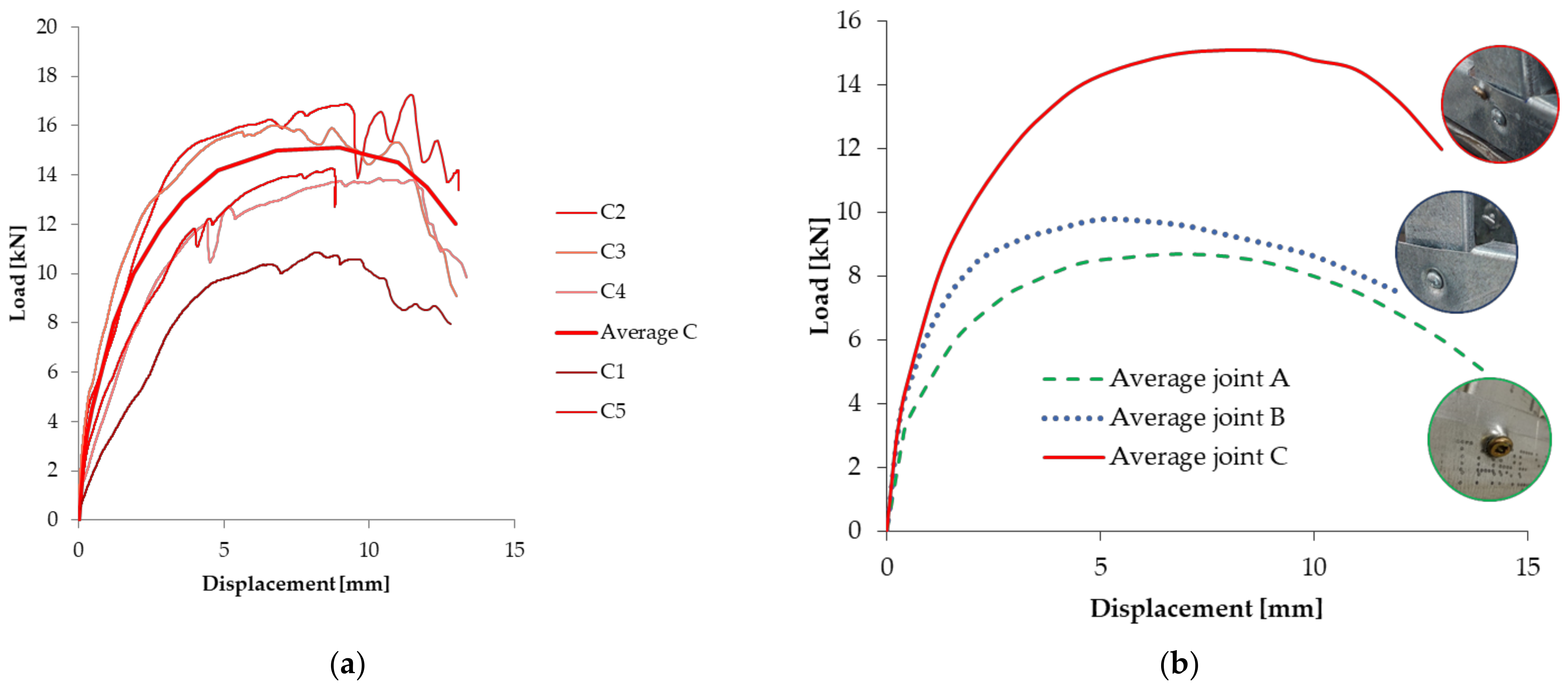 Buildings 11 00636 g015