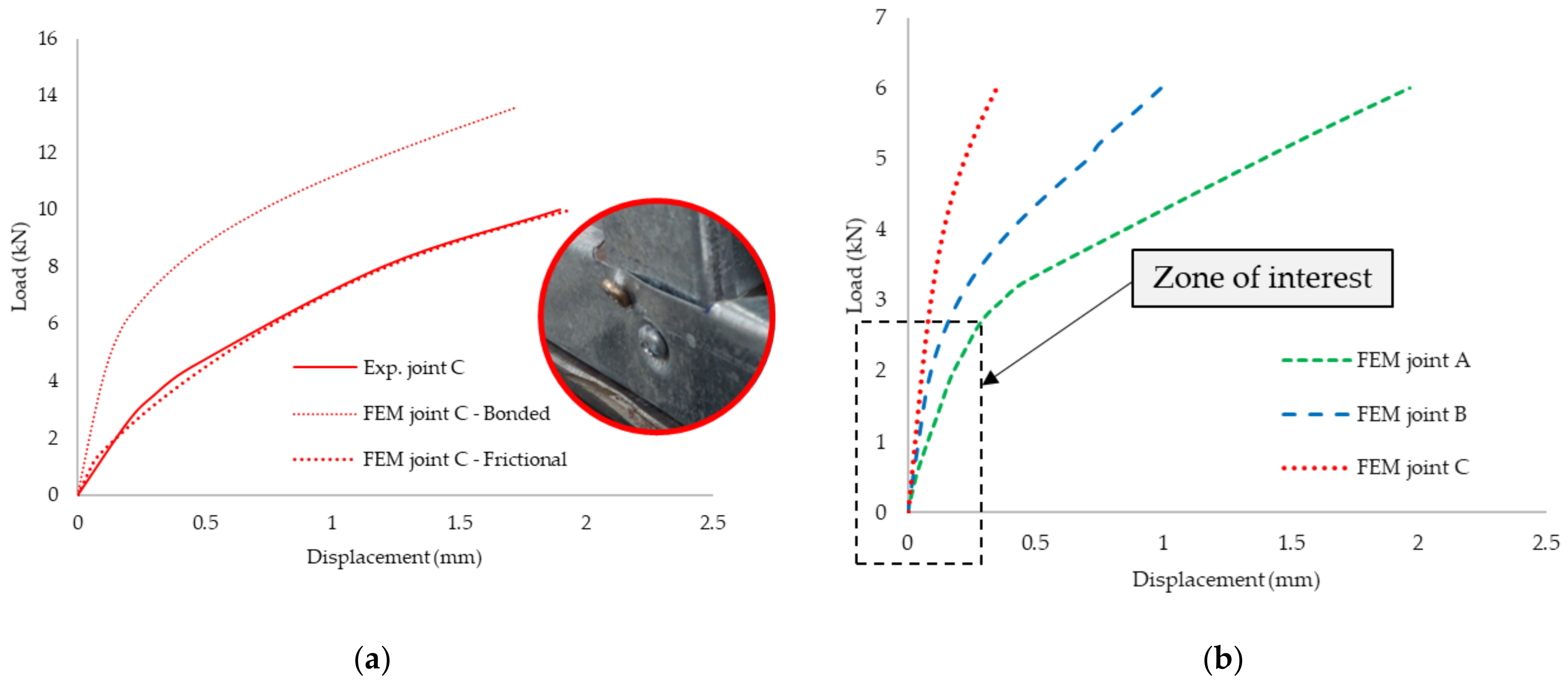 Buildings 11 00636 g038