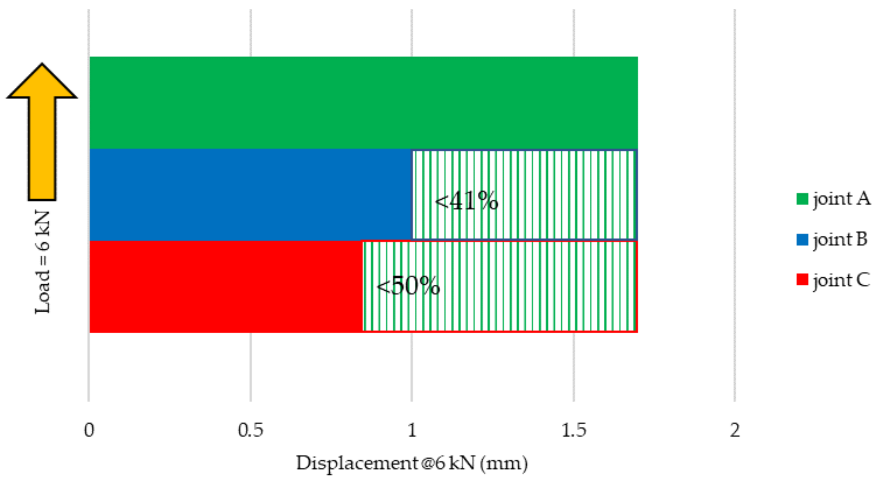 Buildings 11 00636 g039