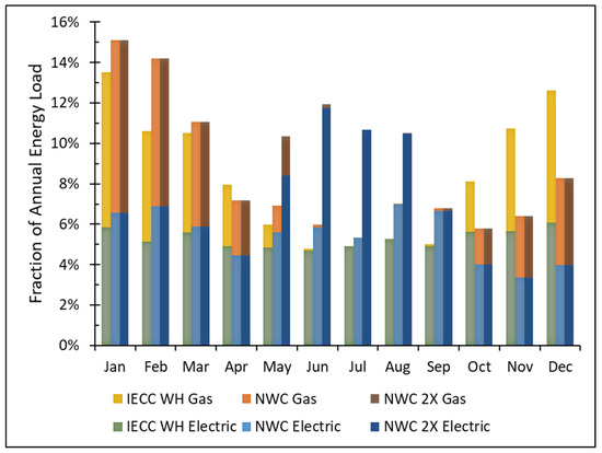 Buildings 11 00638 g0a1 550