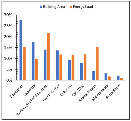 Buildings 11 00638 g0a2 550